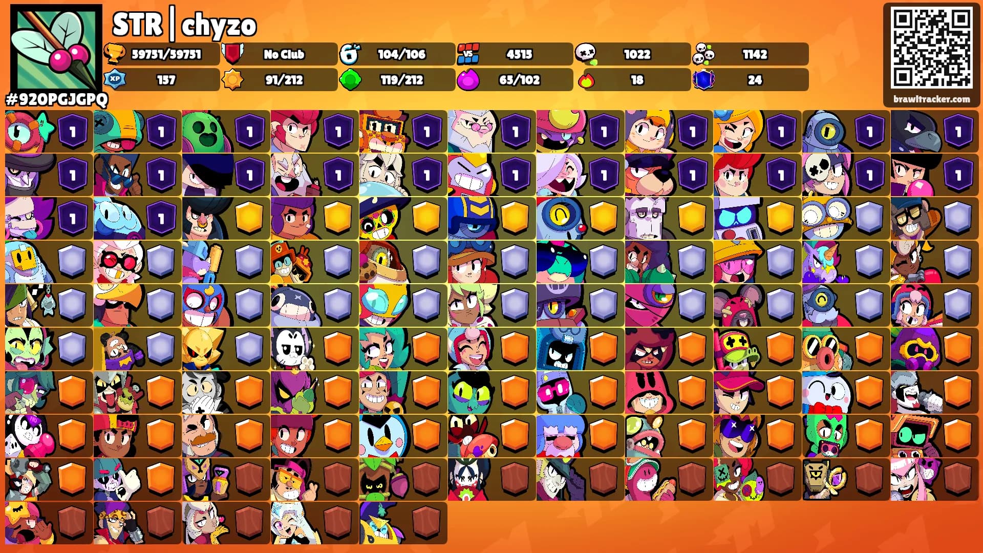 STR|chyzo's Ranks