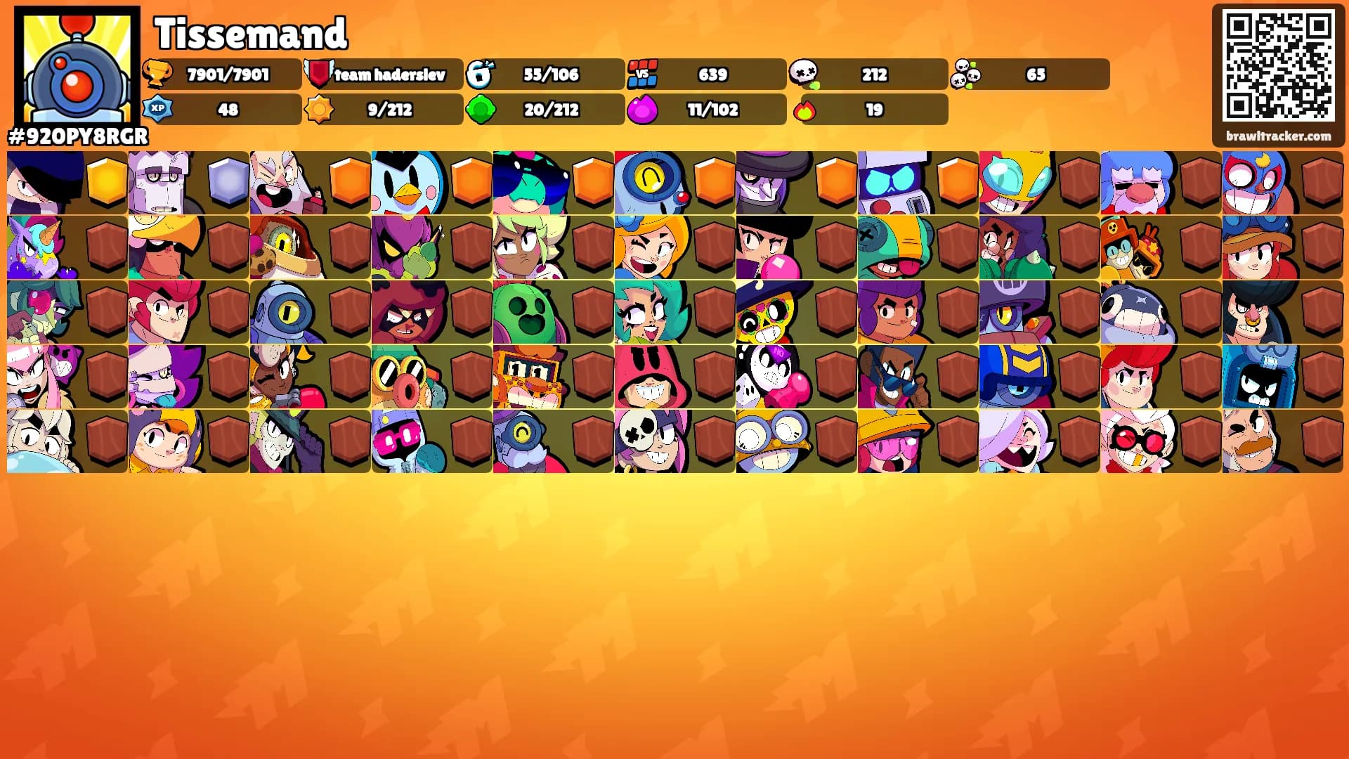 Tissemand's Ranks