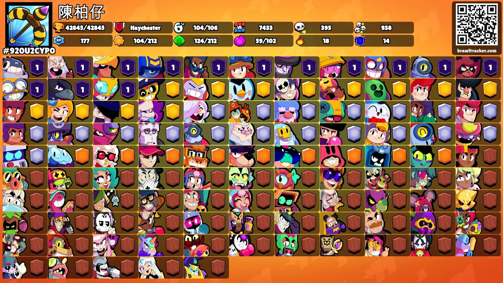 陳柏仔's Ranks