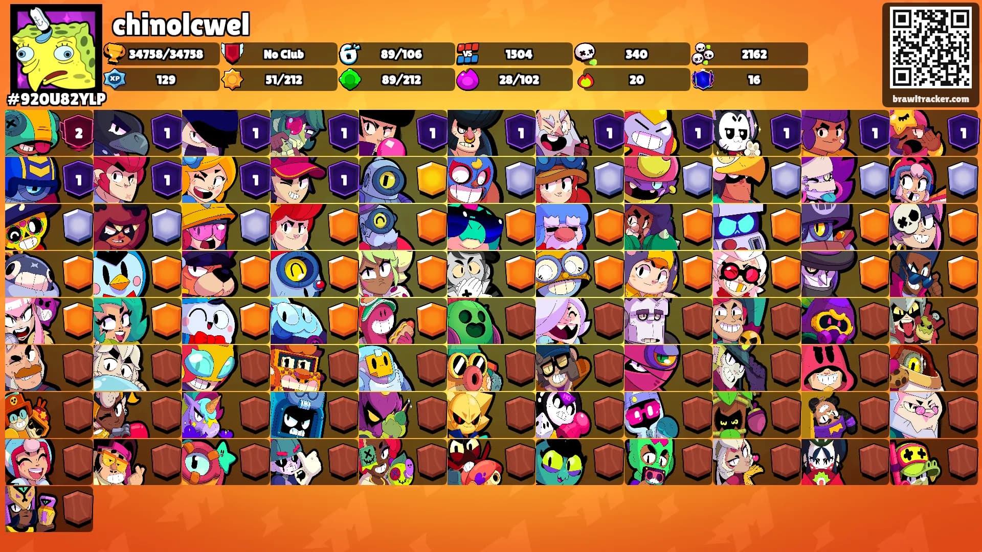 chinolcwel's Ranks