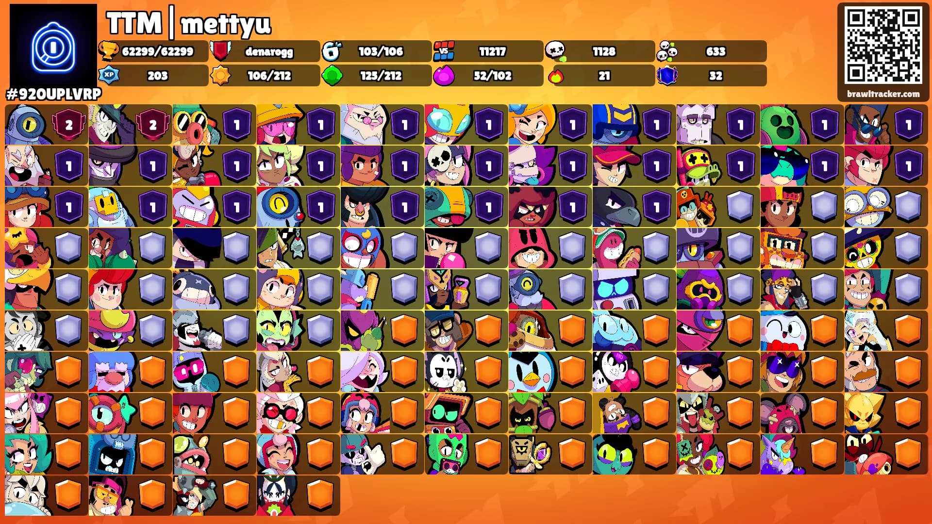 TTM|mettyu's Ranks