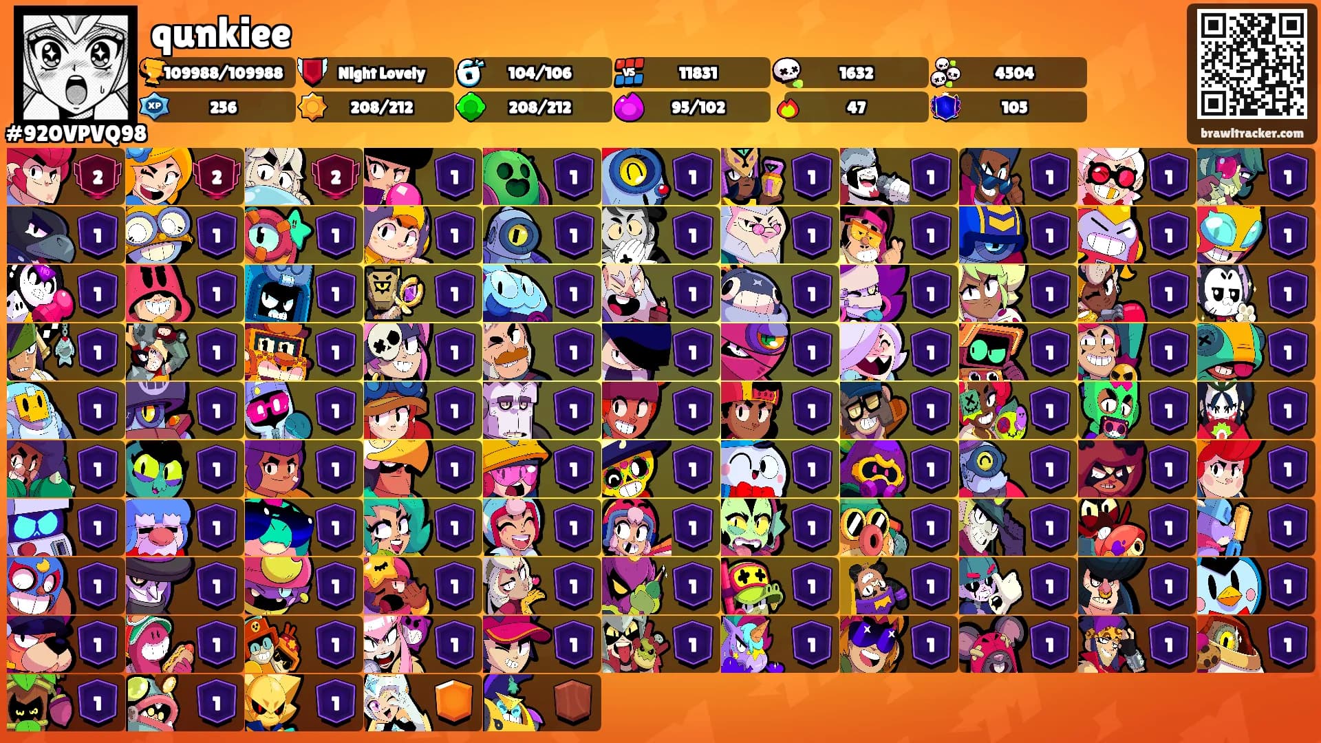 qunkiee's Ranks