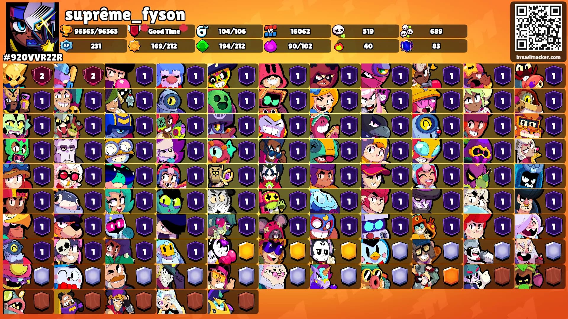 suprême_fyson's Ranks