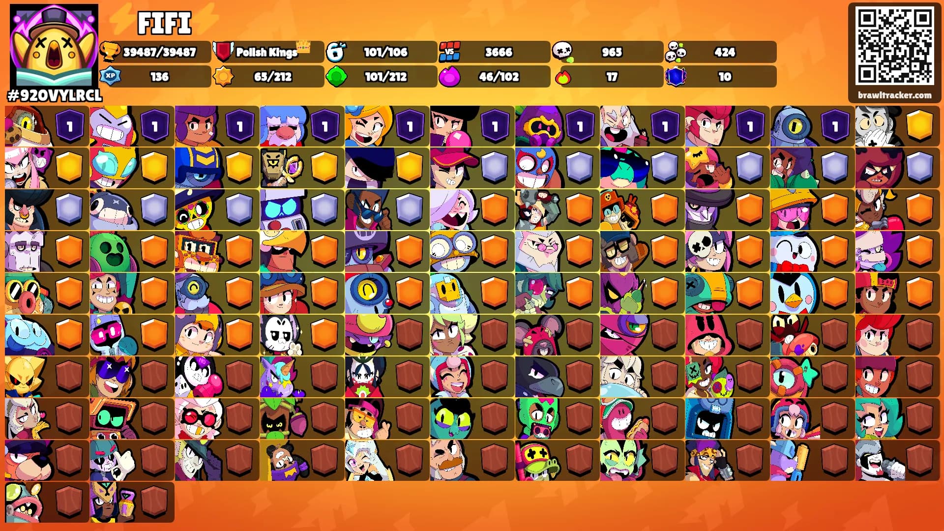 ⚡FIFI⚡'s Ranks