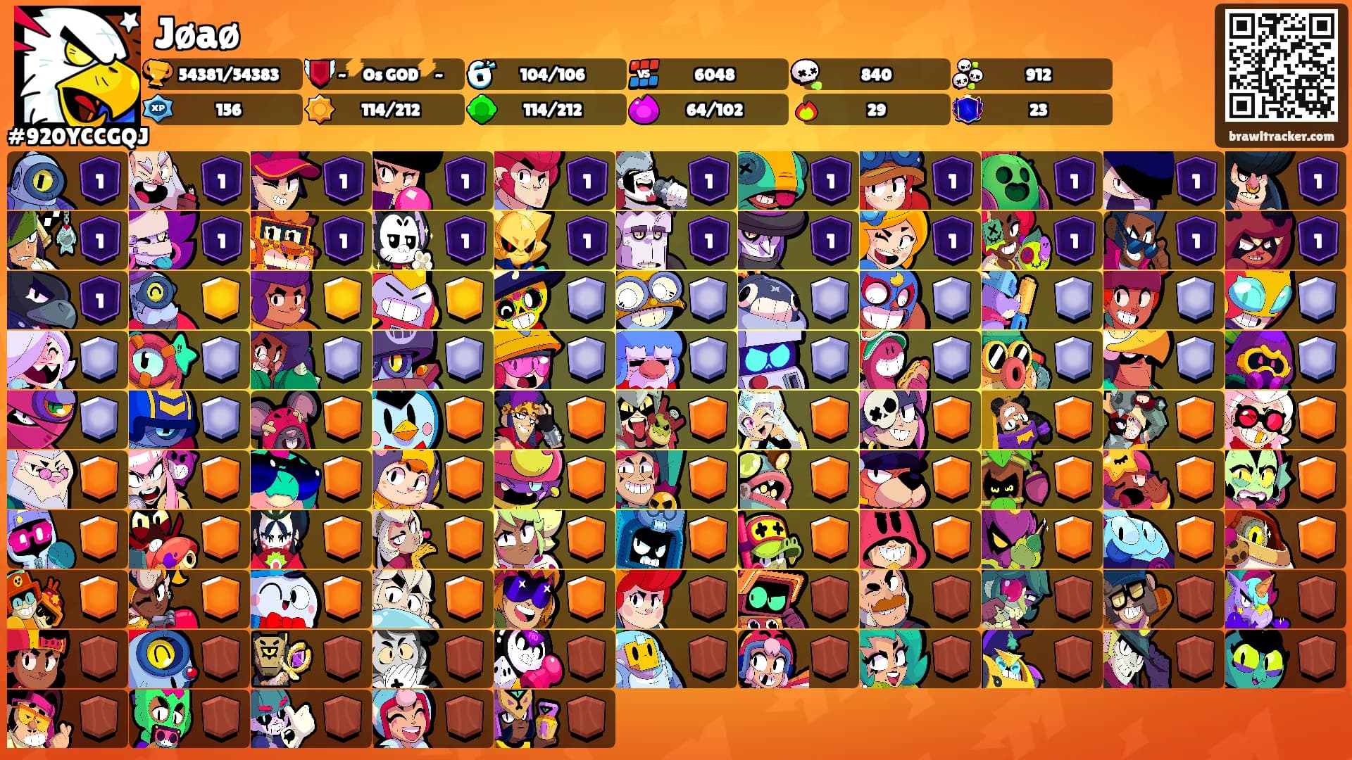 Jøaø's Ranks
