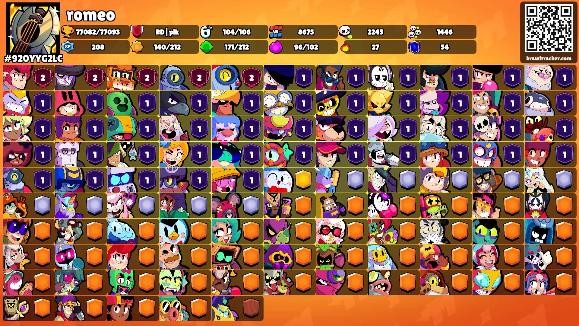 romeo's Ranks