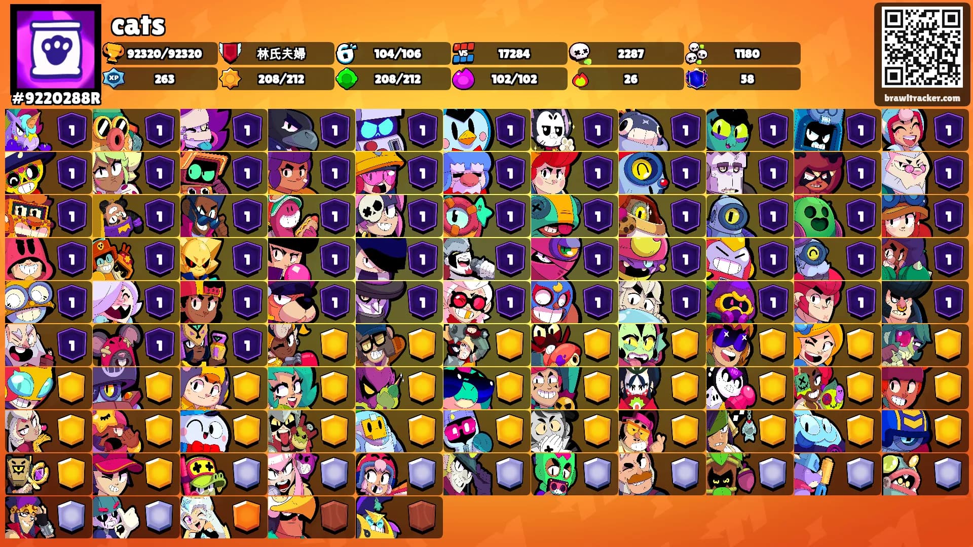 cats's Ranks