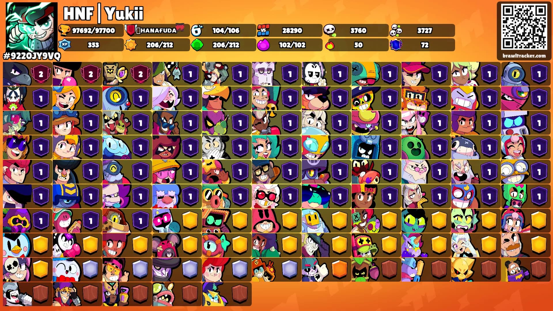 HNF|Yukii's Ranks