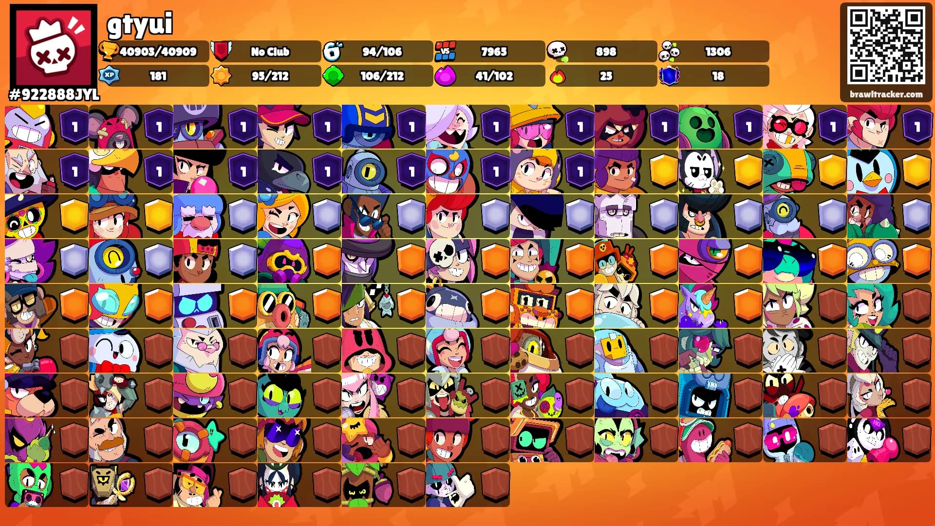 gtyui's Ranks