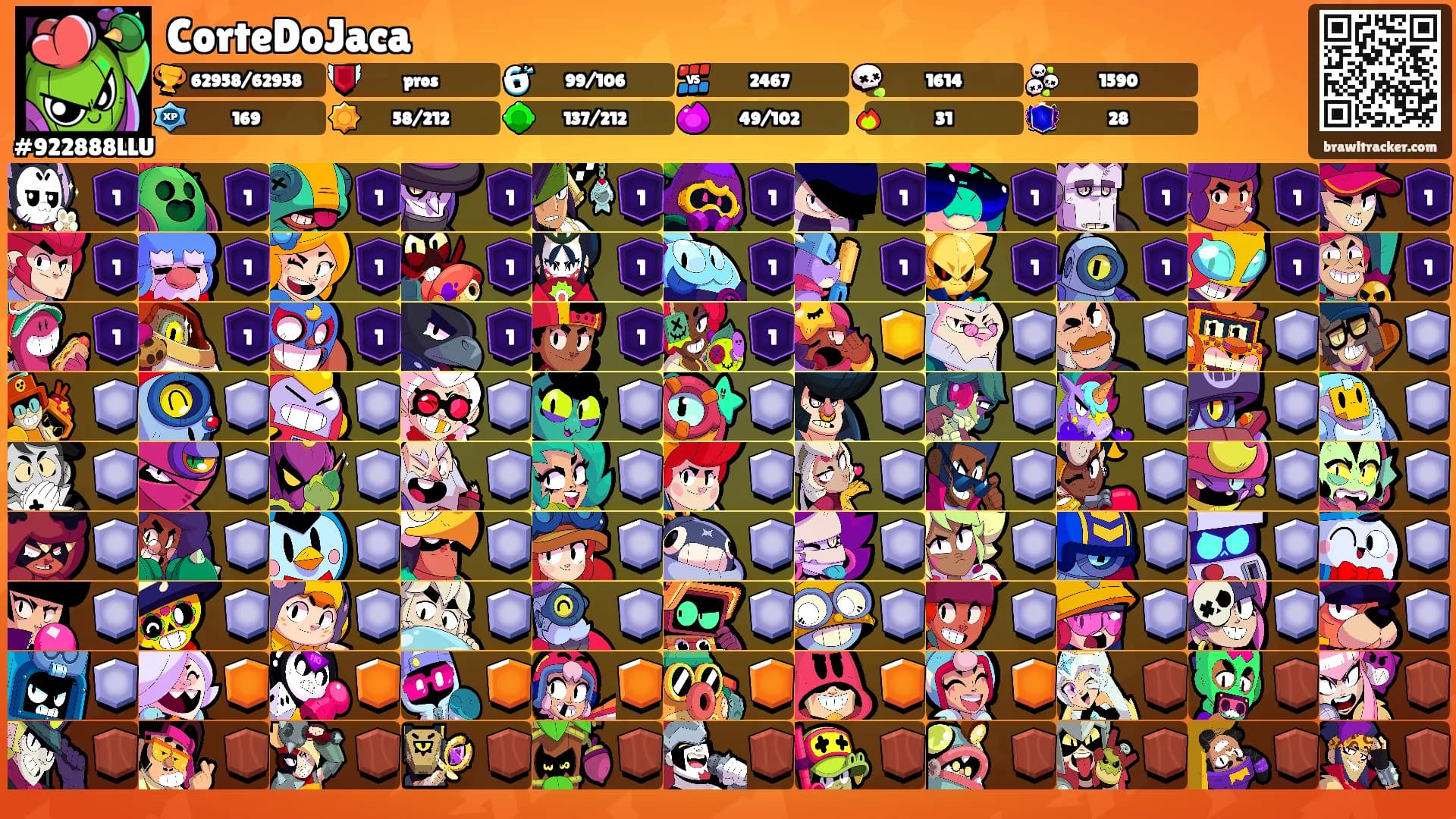 CorteDoJaca's Ranks