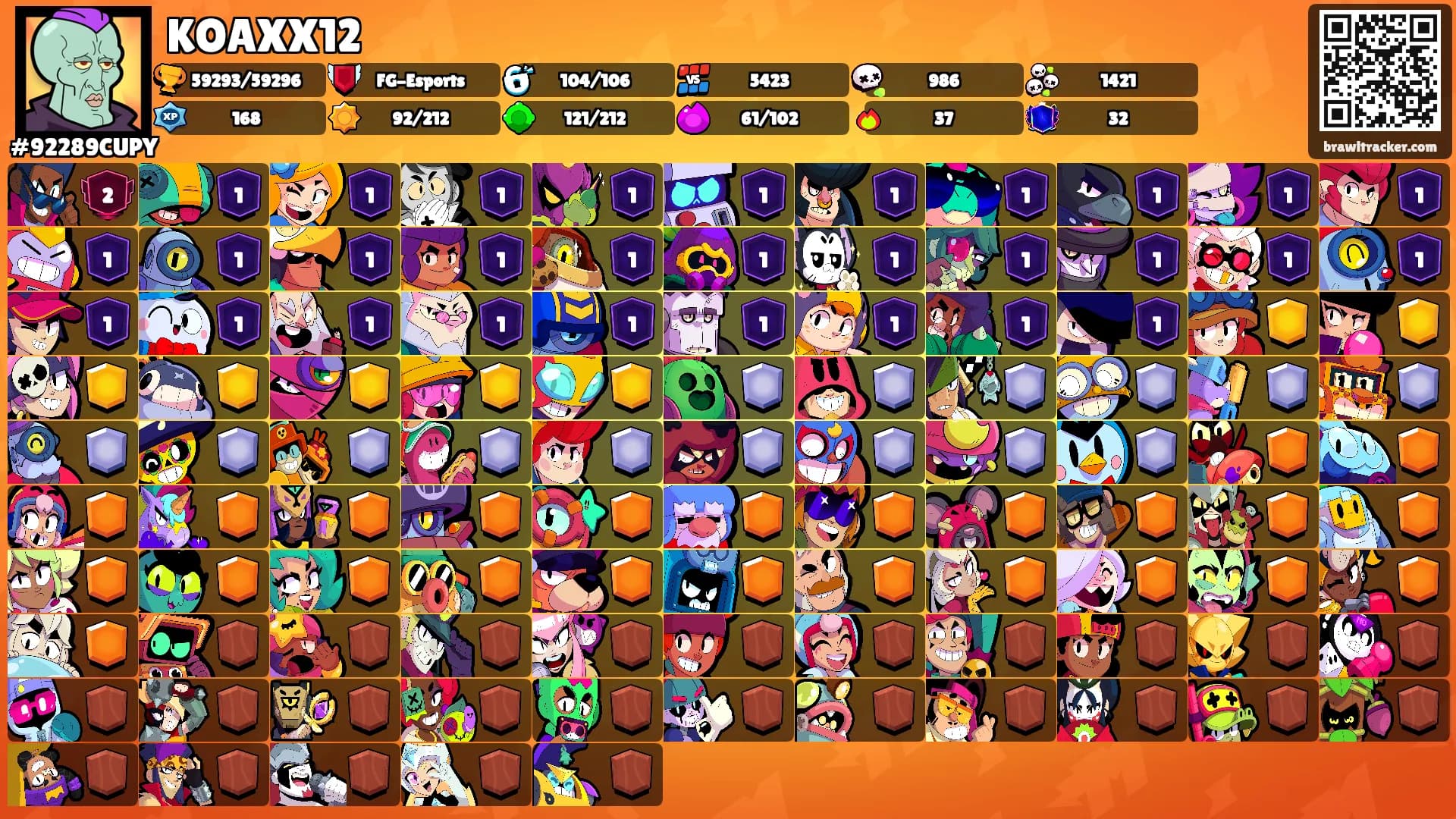 KOAXX12's Ranks