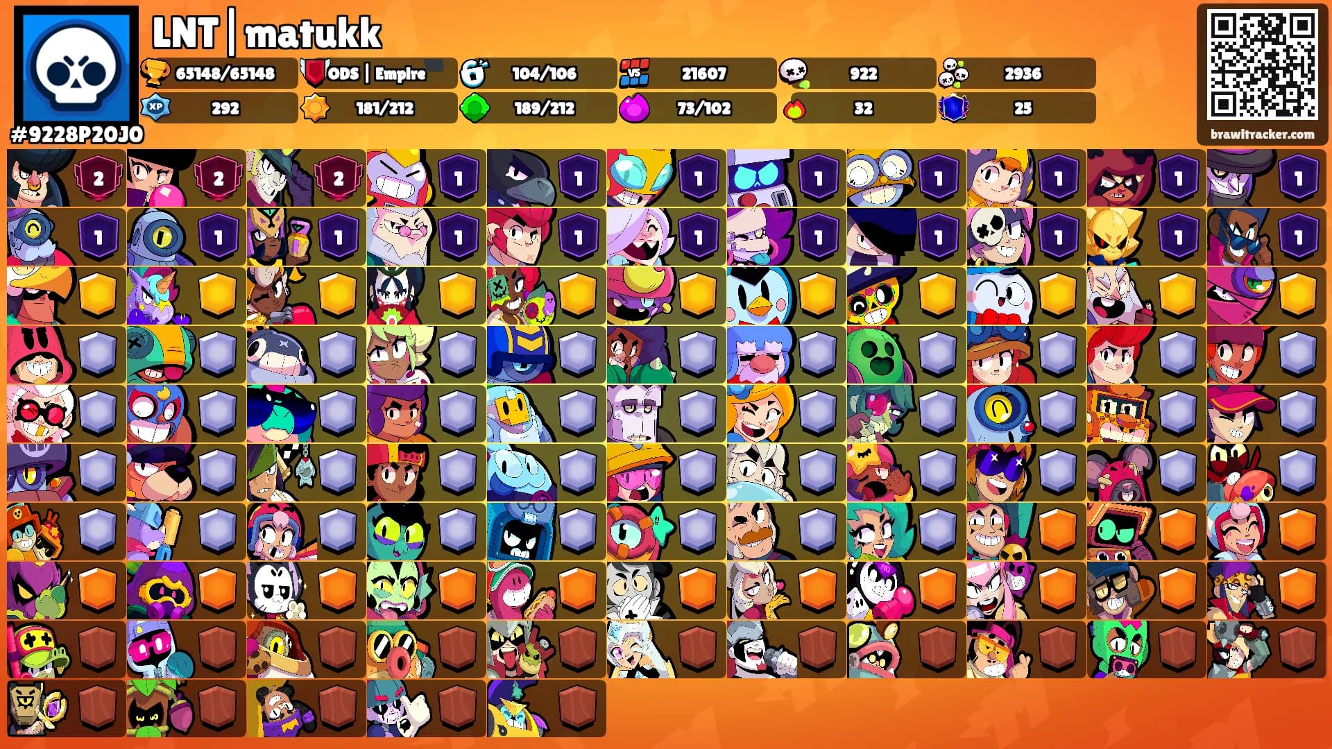 LNT|matukk's Ranks