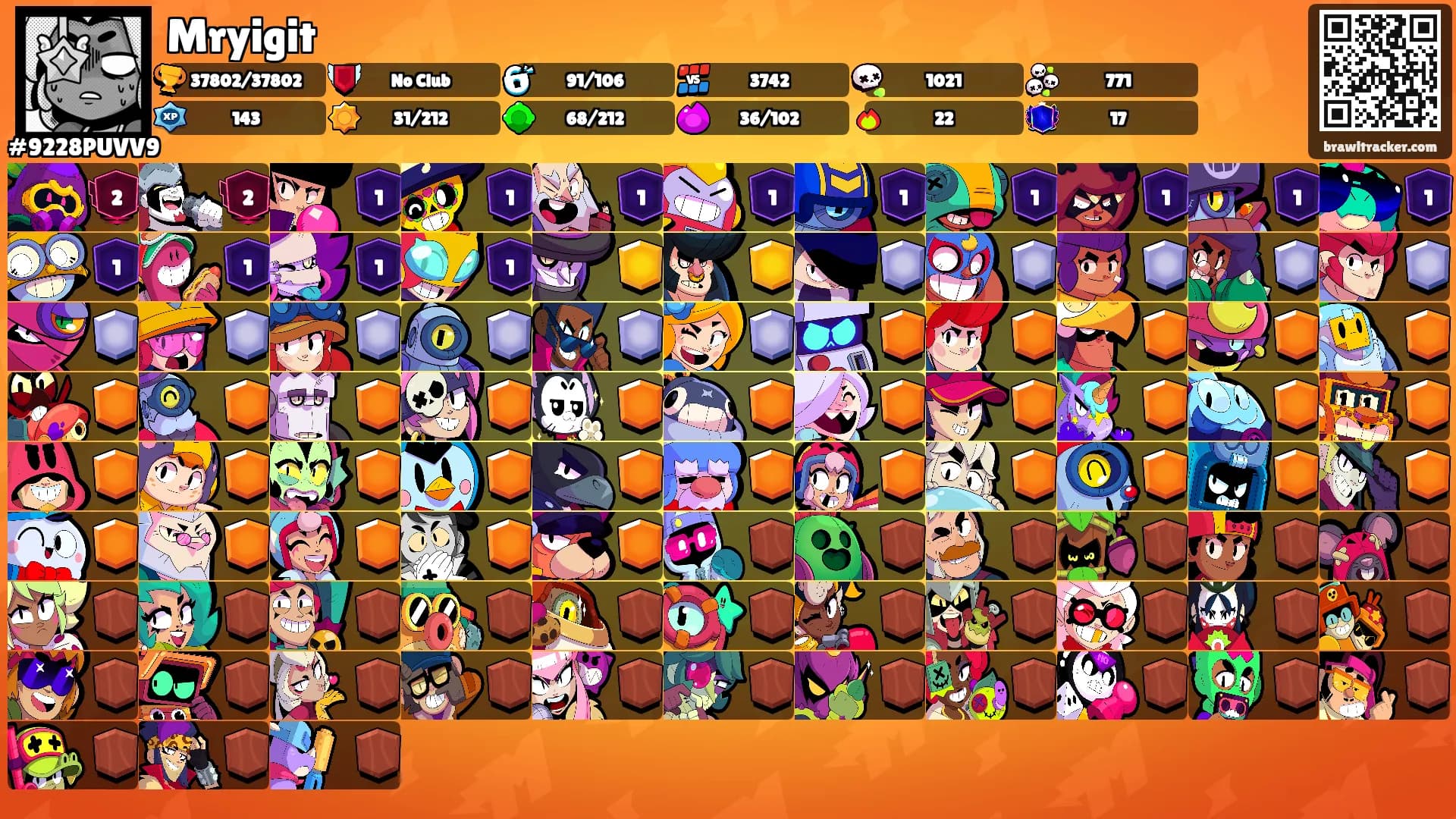 Mryigit's Ranks