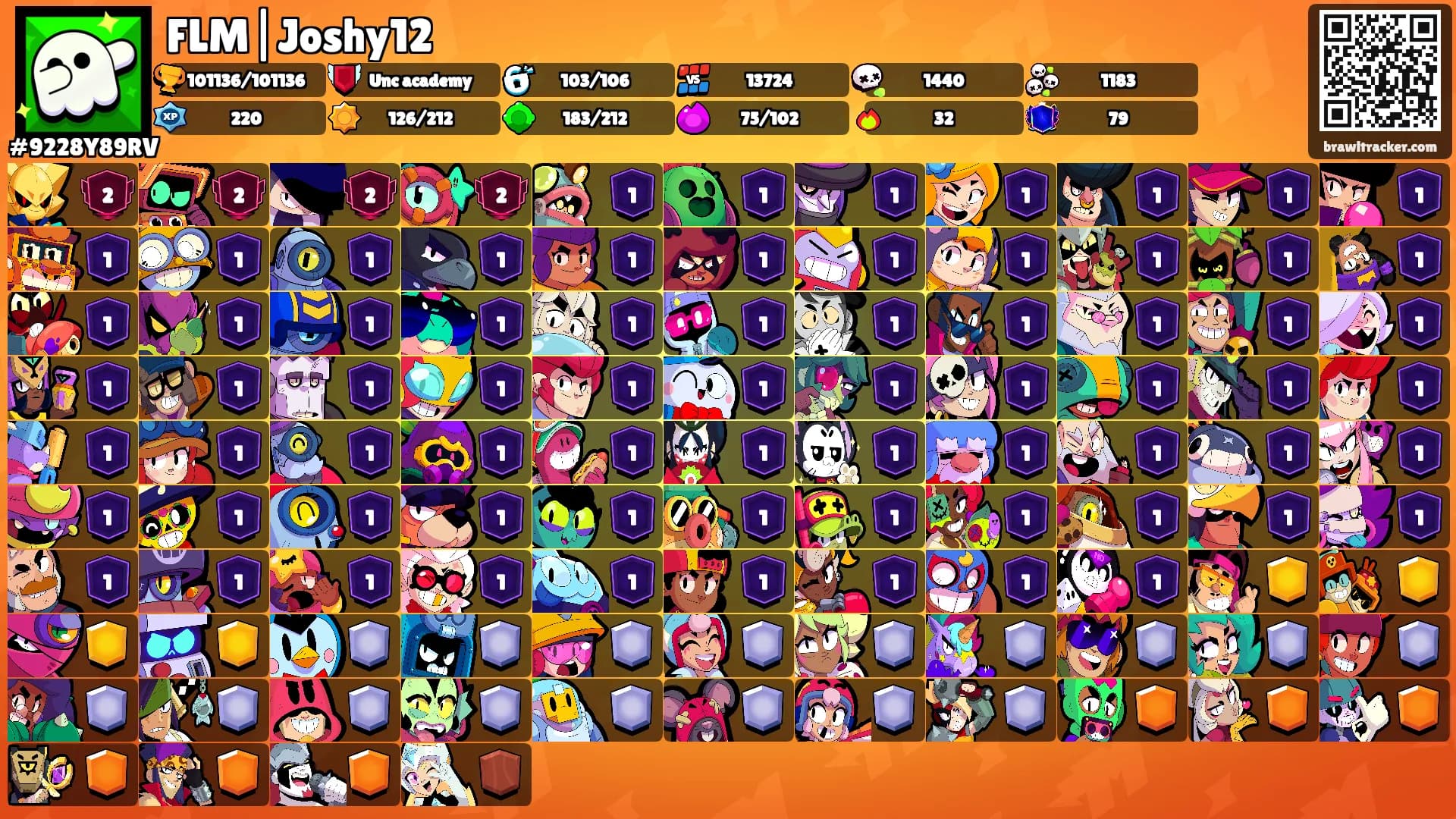 FLM|Joshy12's Ranks
