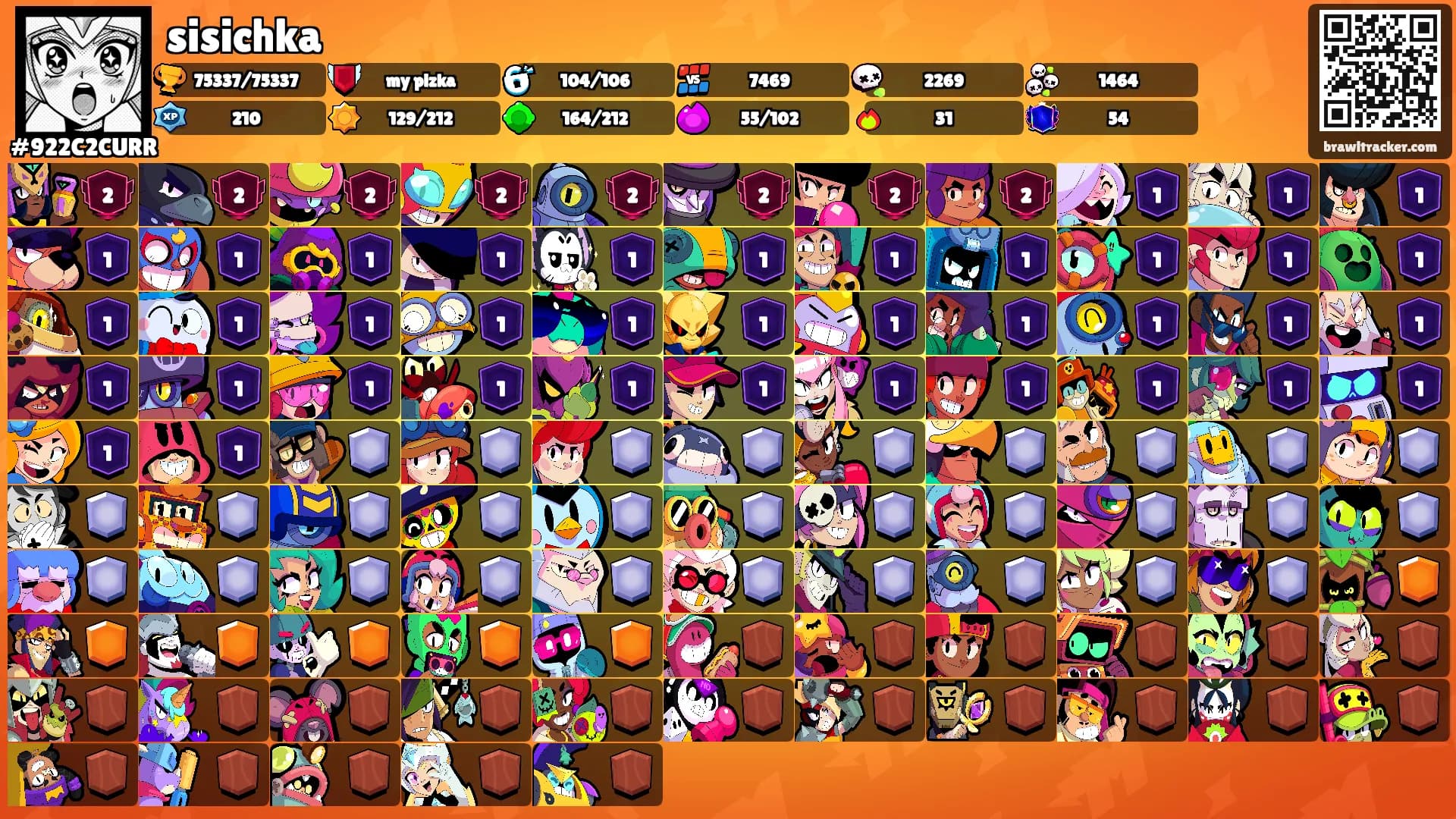 sisichka's Ranks