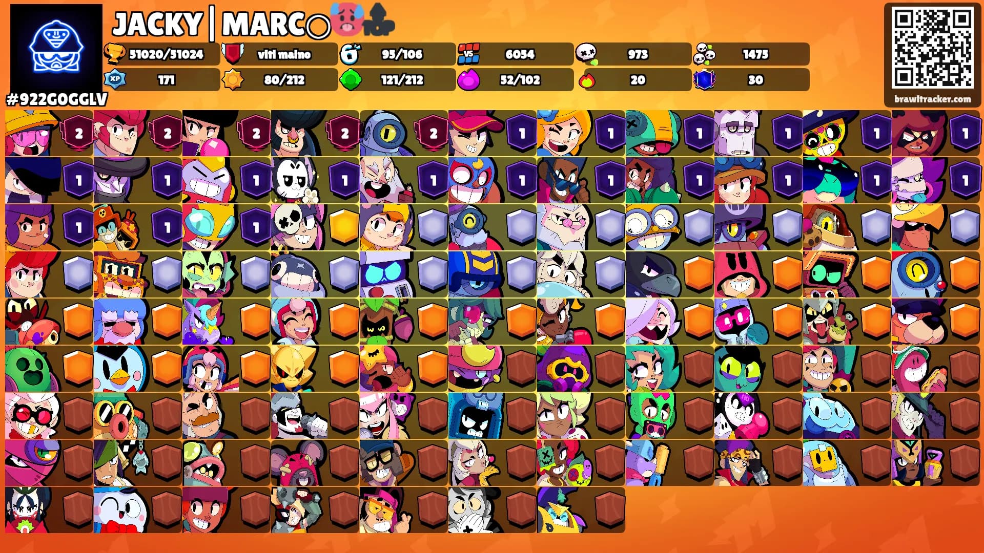 JACKY|MARC○🥵🔝's Ranks