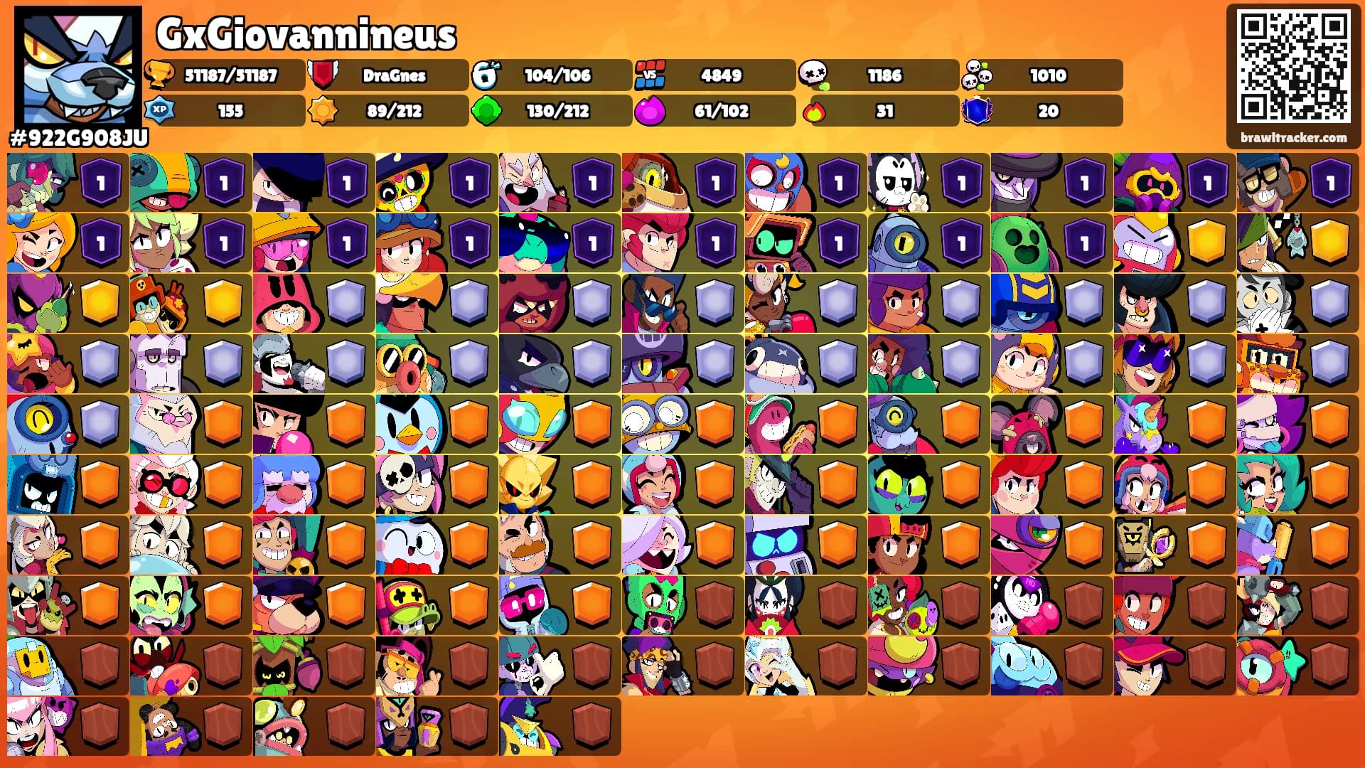 GxGiovannineus's Ranks