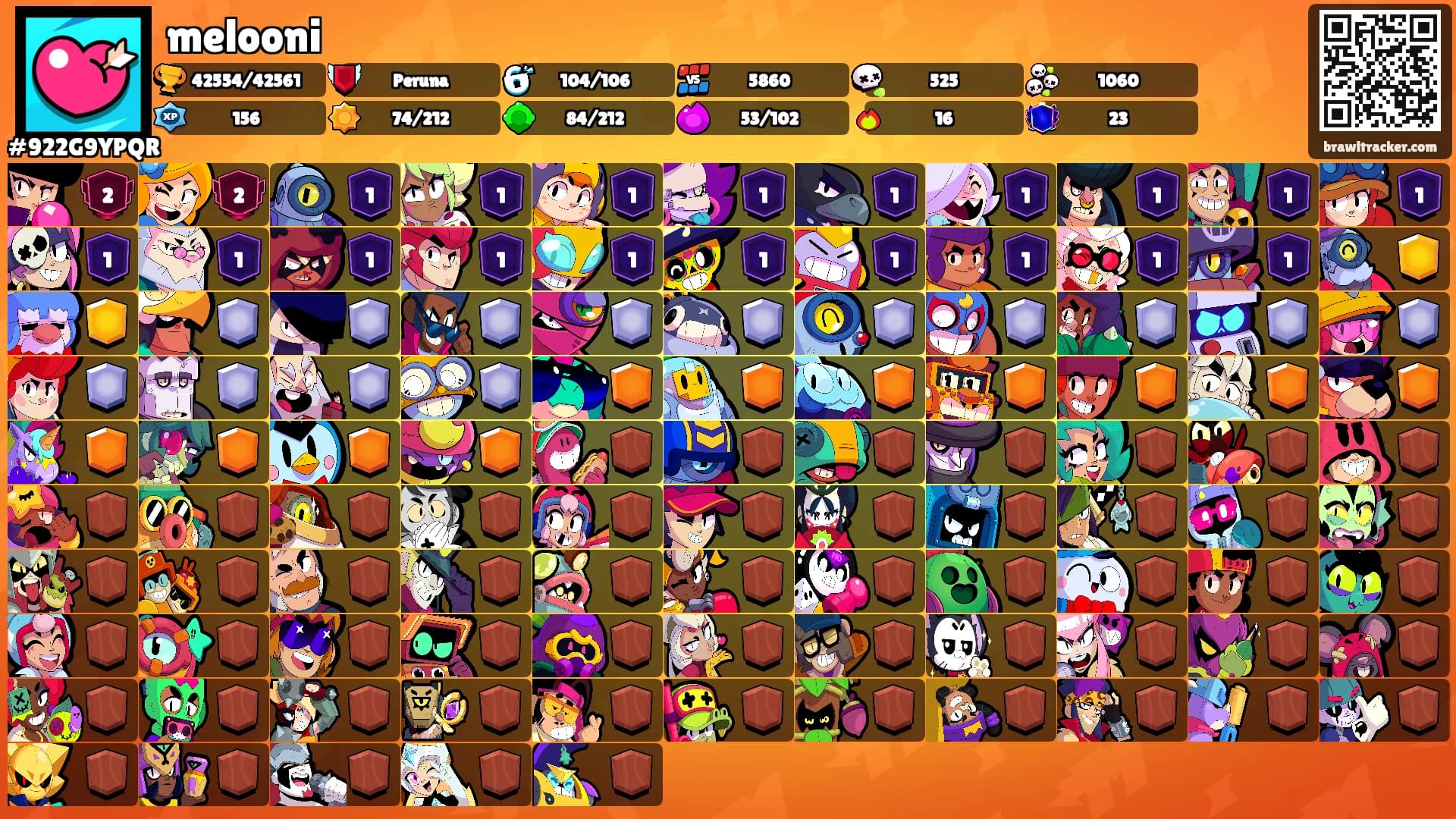 melooni's Ranks