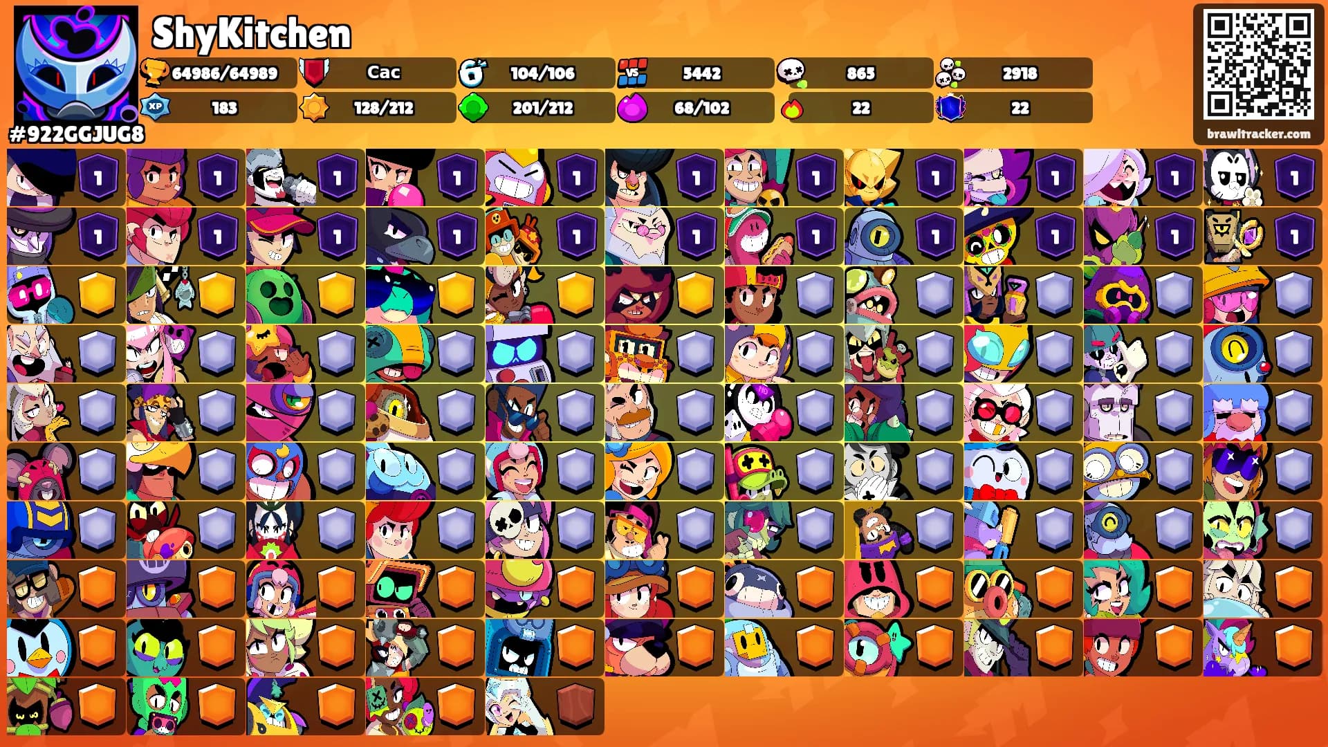 ShyKitchen's Ranks