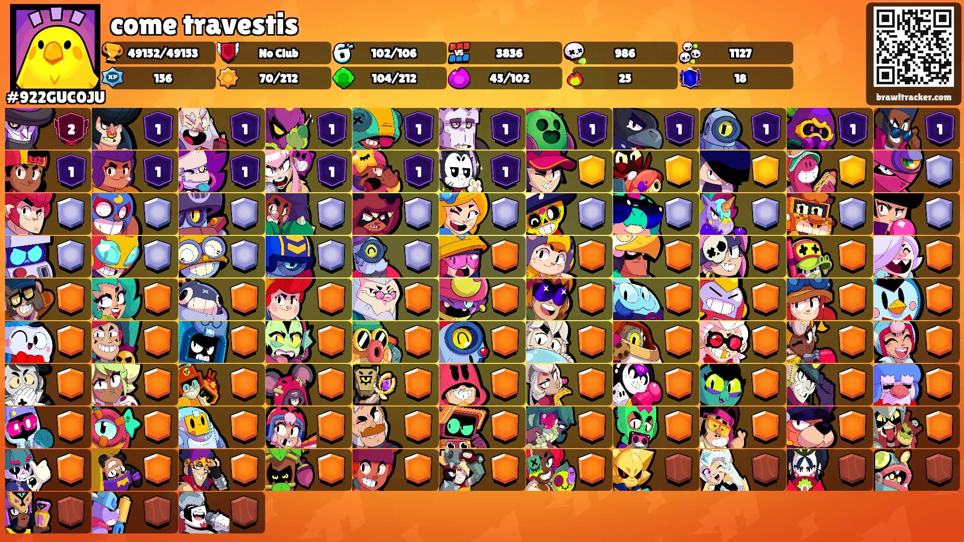 come travestis's Ranks