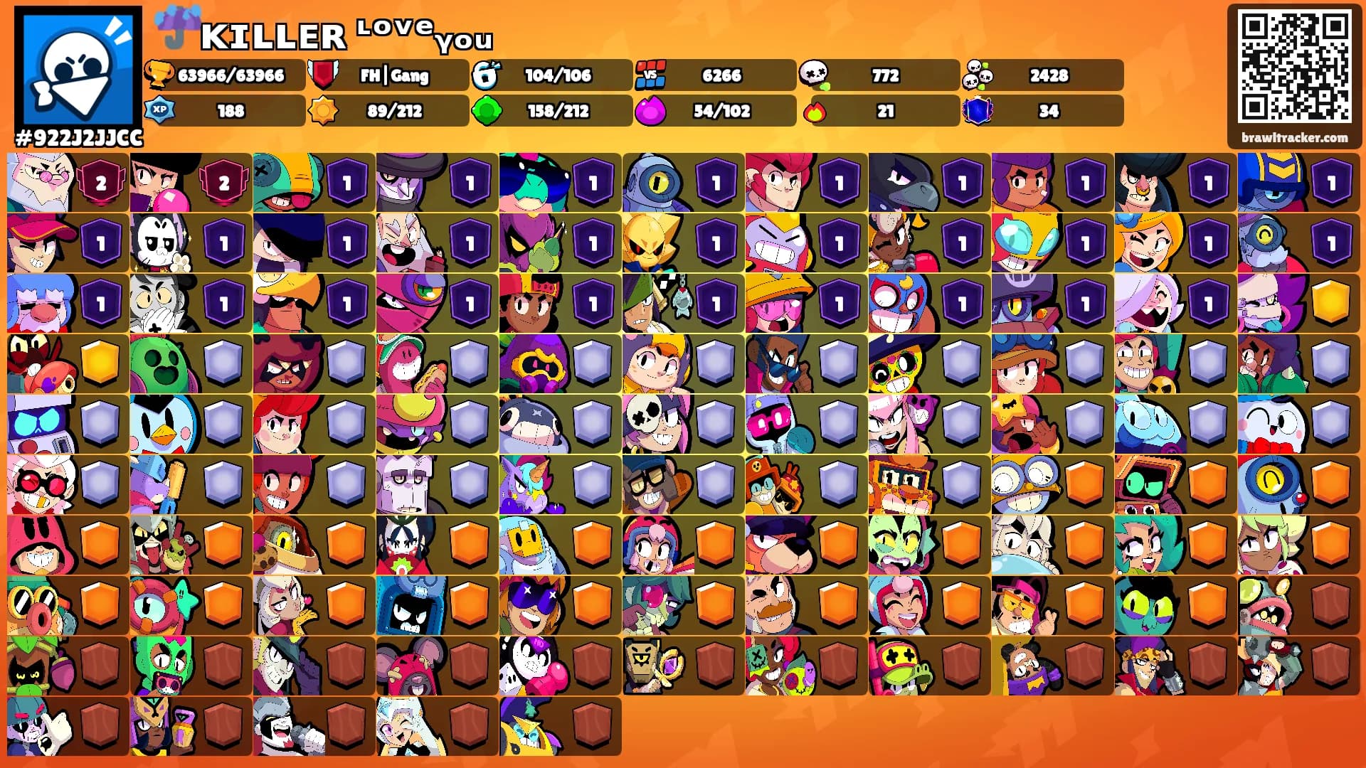 ☔ᴋɪʟʟᴇʀ ᶫᵒᵛᵉᵧₒᵤ's Ranks