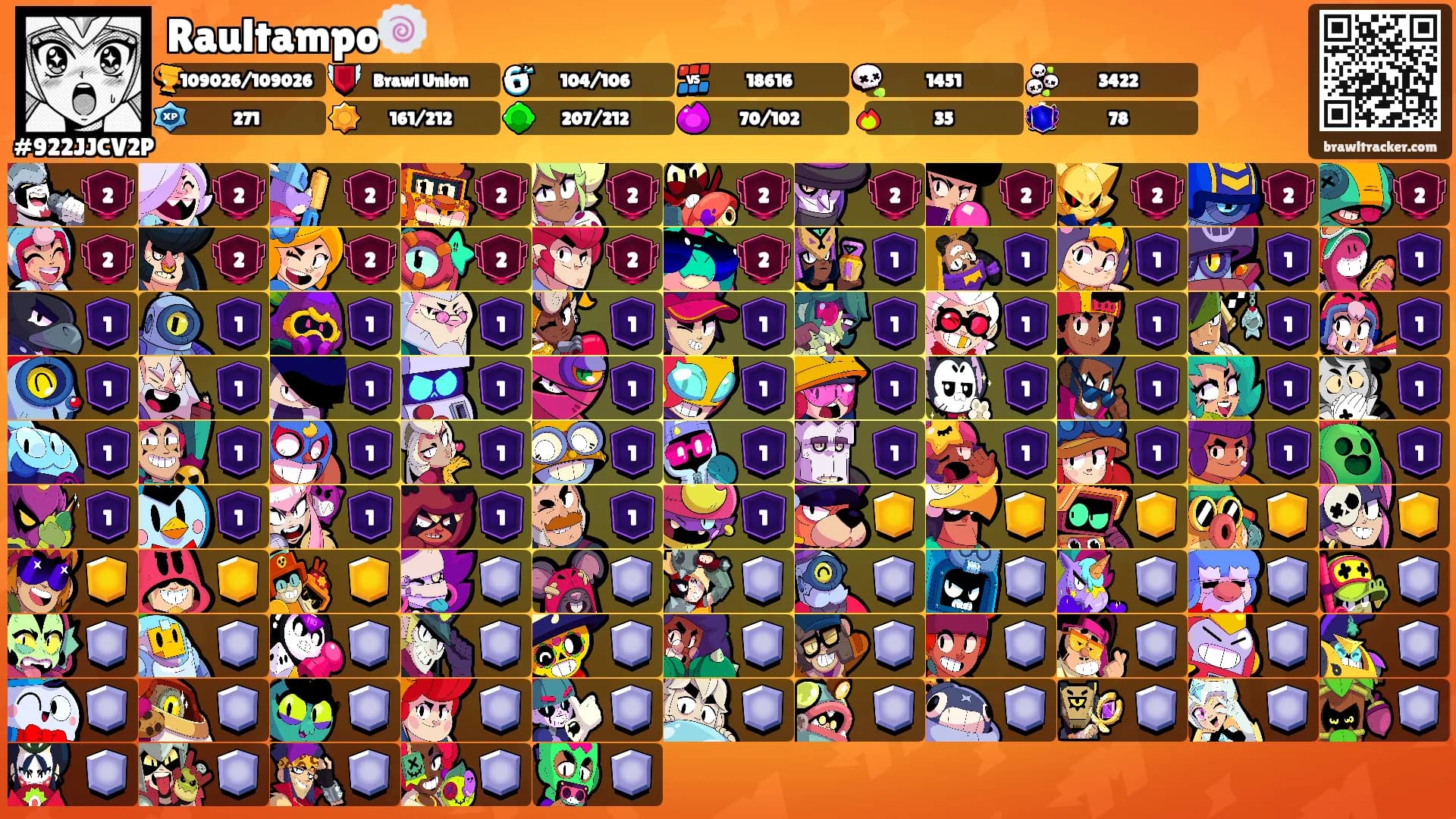 Raultampo🍥's Ranks
