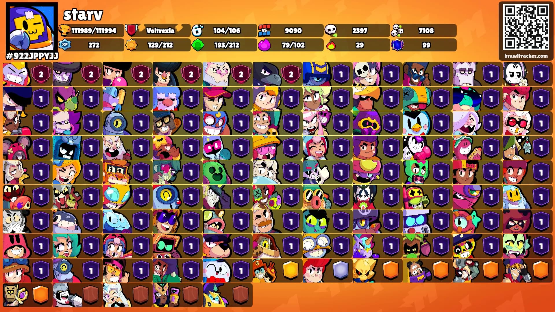 starv's Ranks