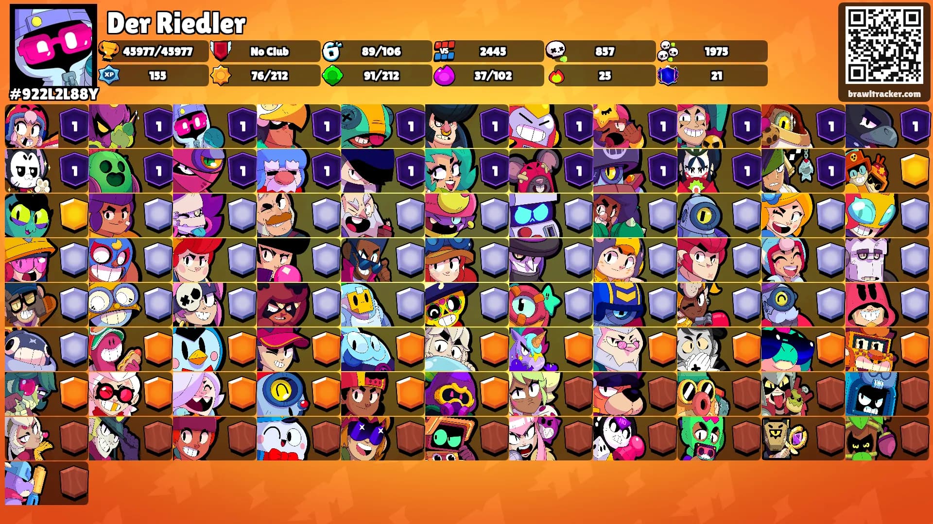 Der Riedler's Ranks