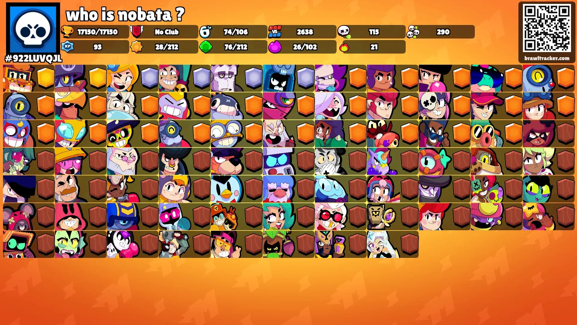 who is nobata ?'s Ranks