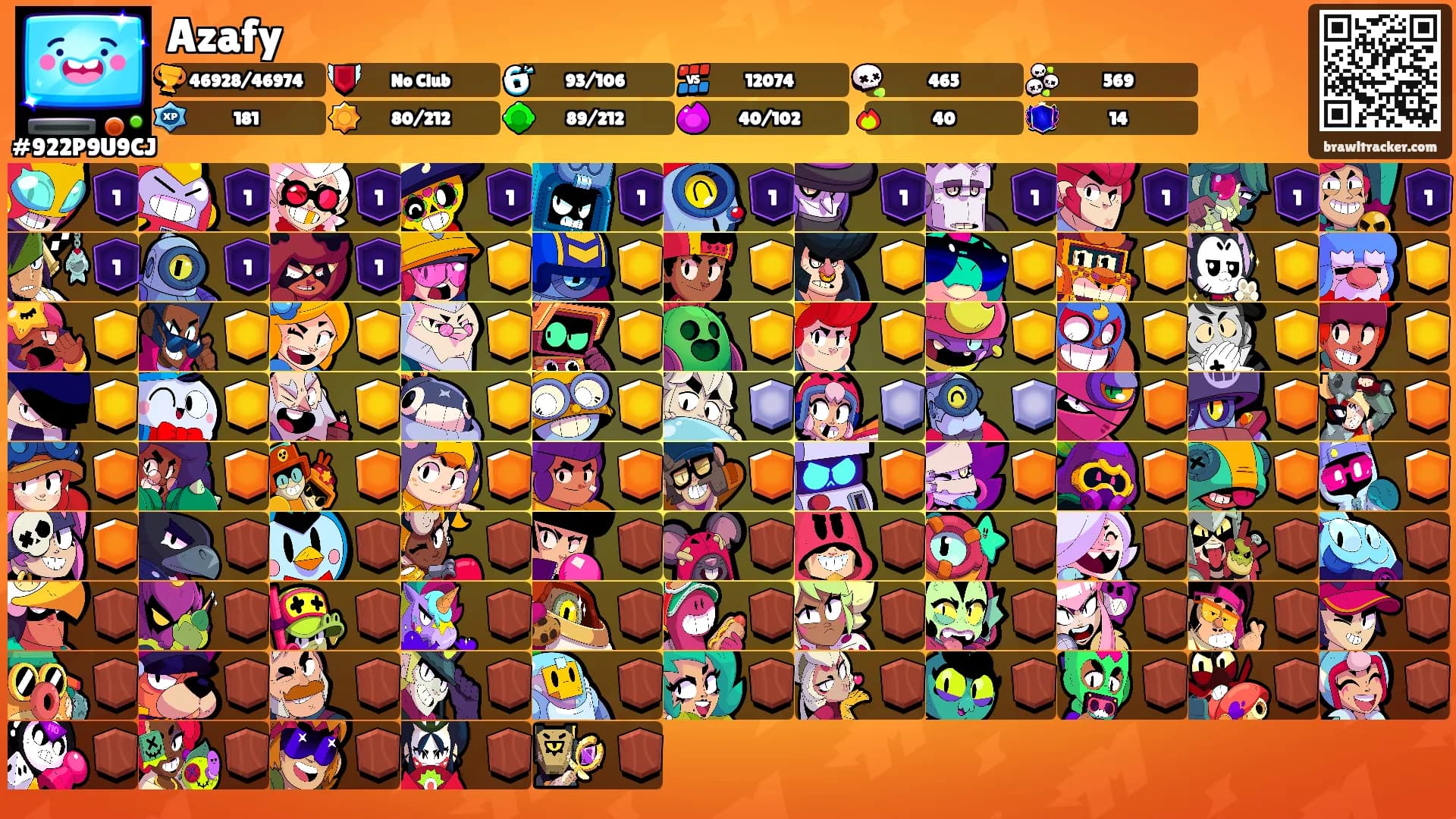 Azafy's Ranks