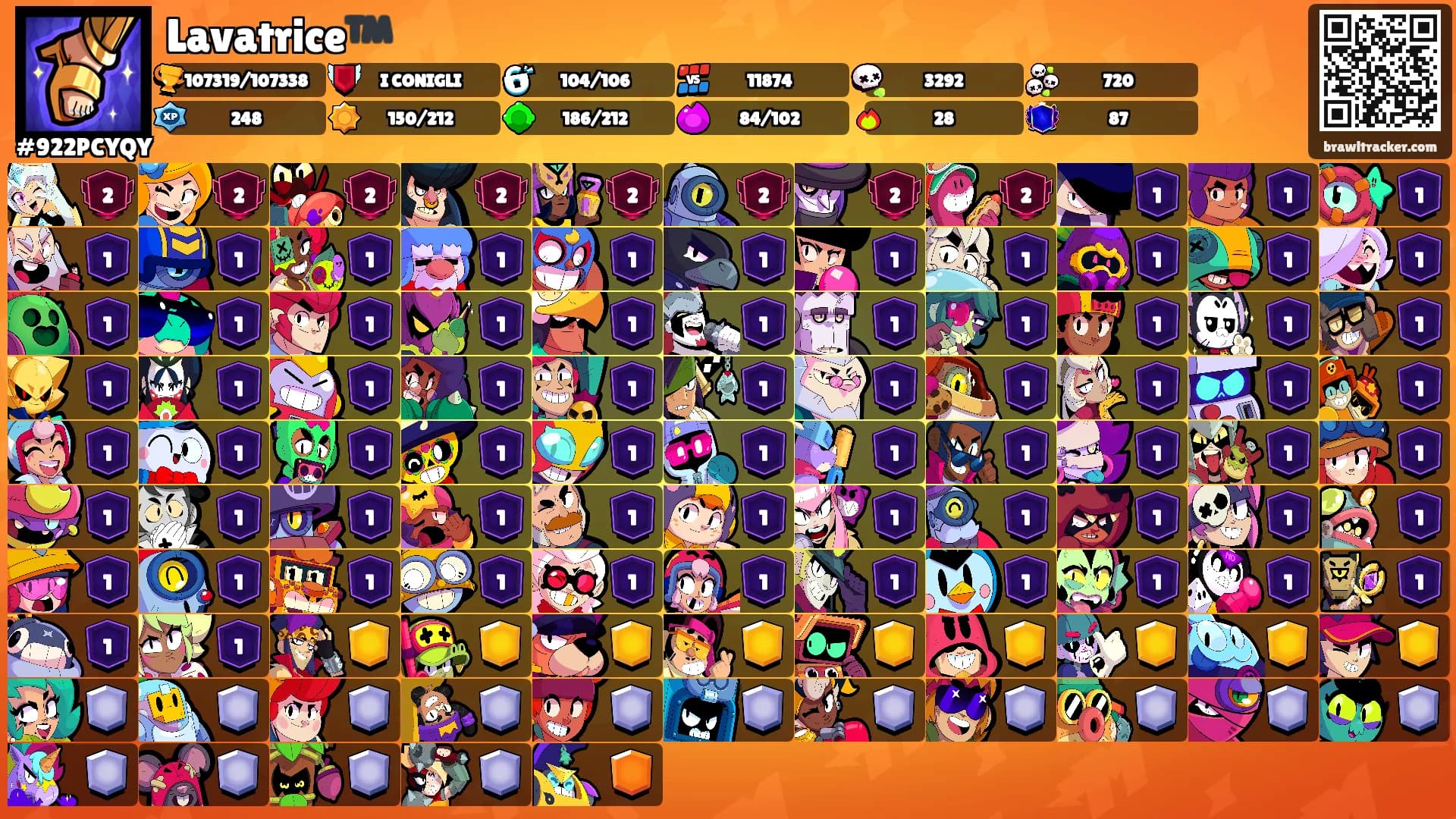 Lavatrice™️'s Ranks