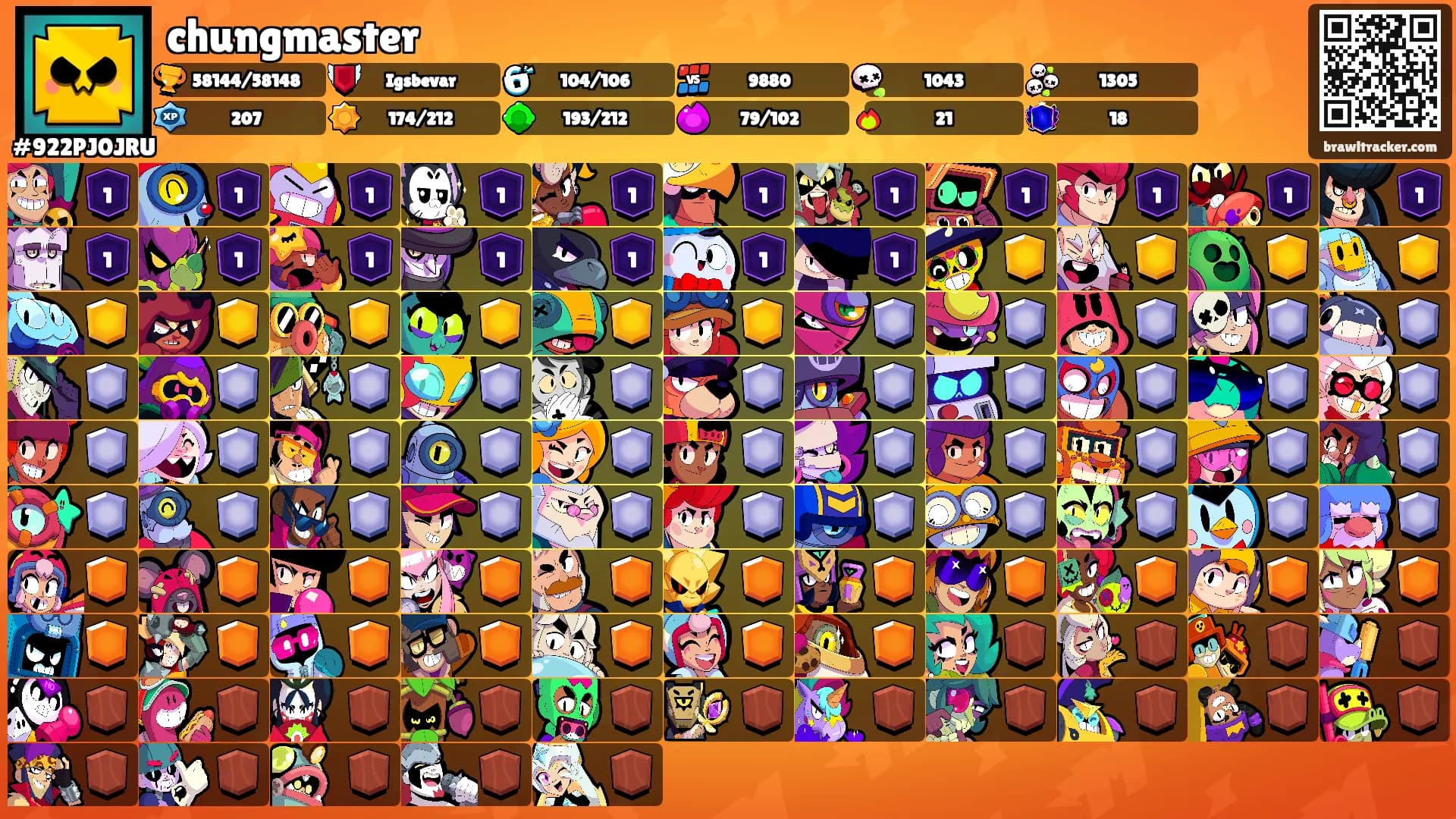 chungmaster's Ranks