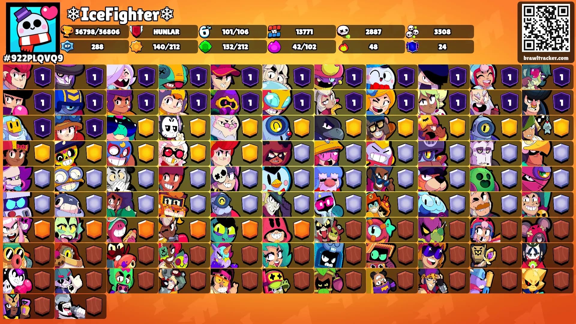 ❄IceFighter❄'s Ranks
