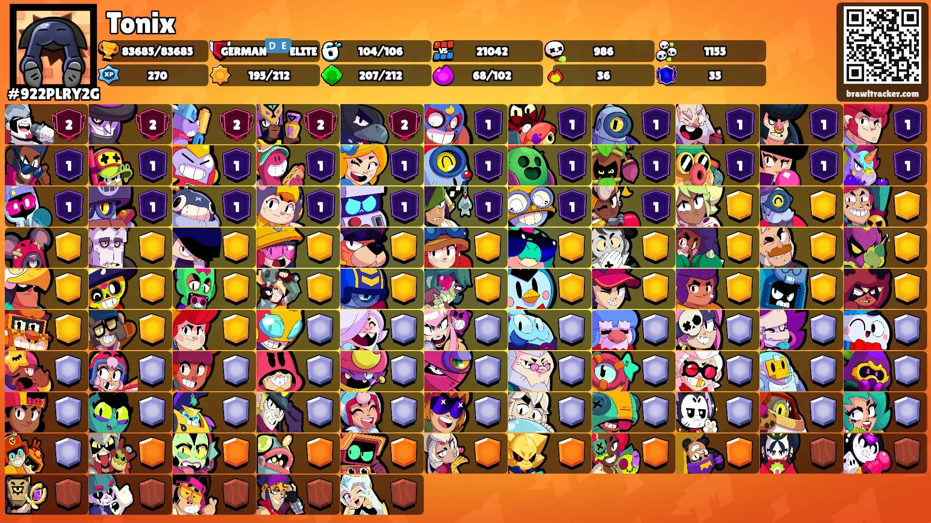 Tonix's Ranks