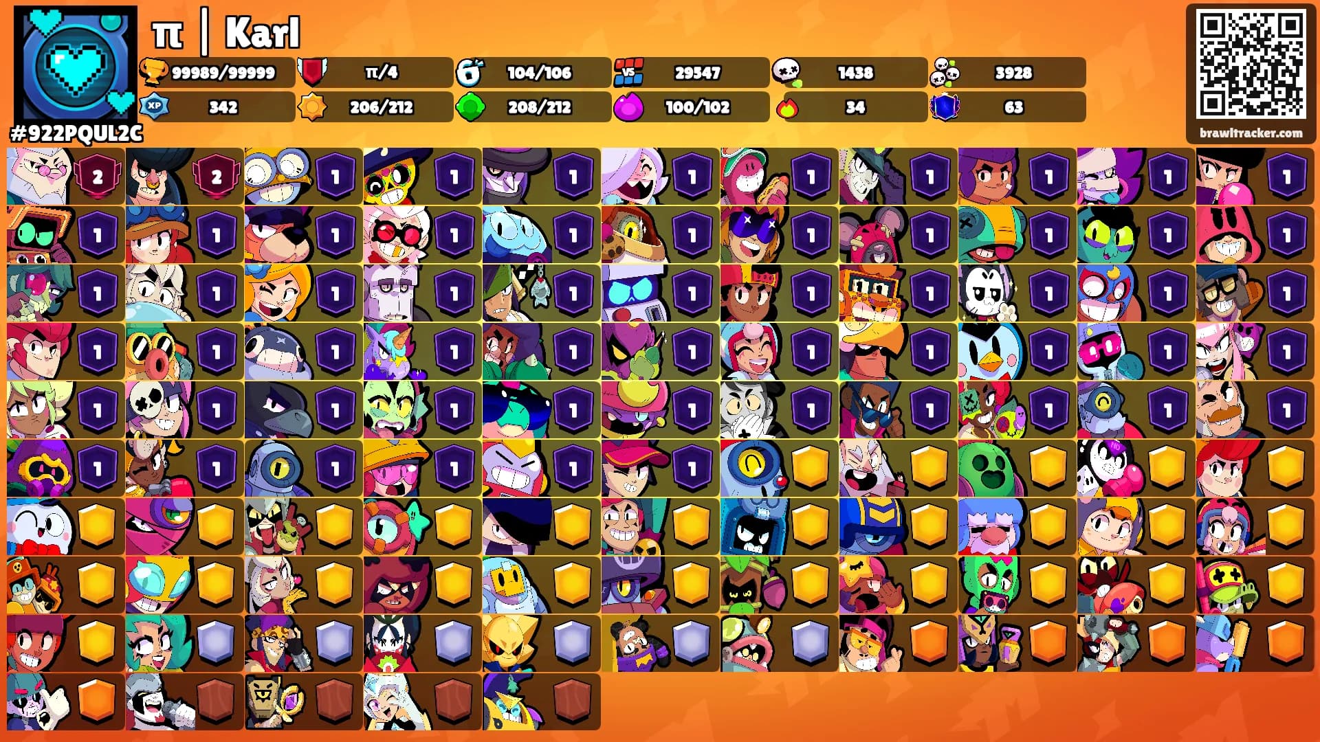π | Karl's Ranks