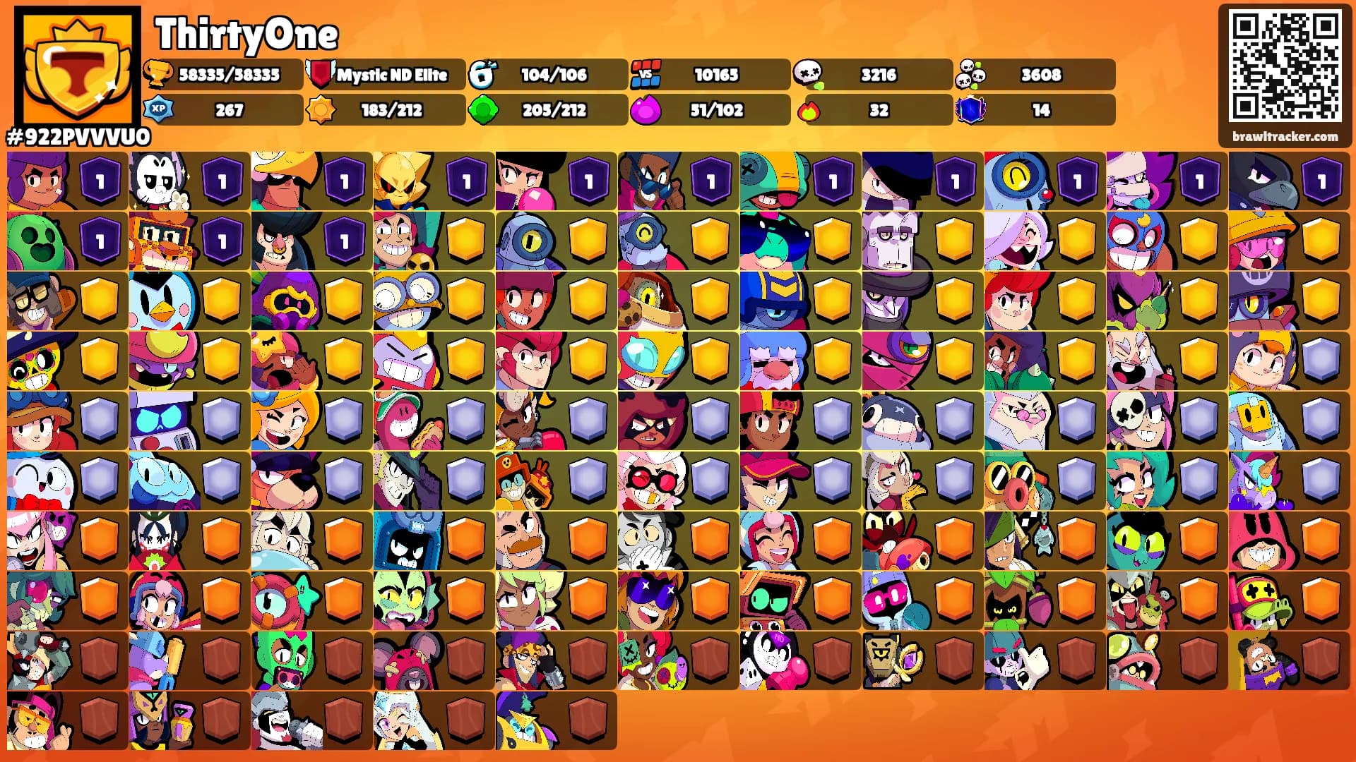 ThirtyOne's Ranks