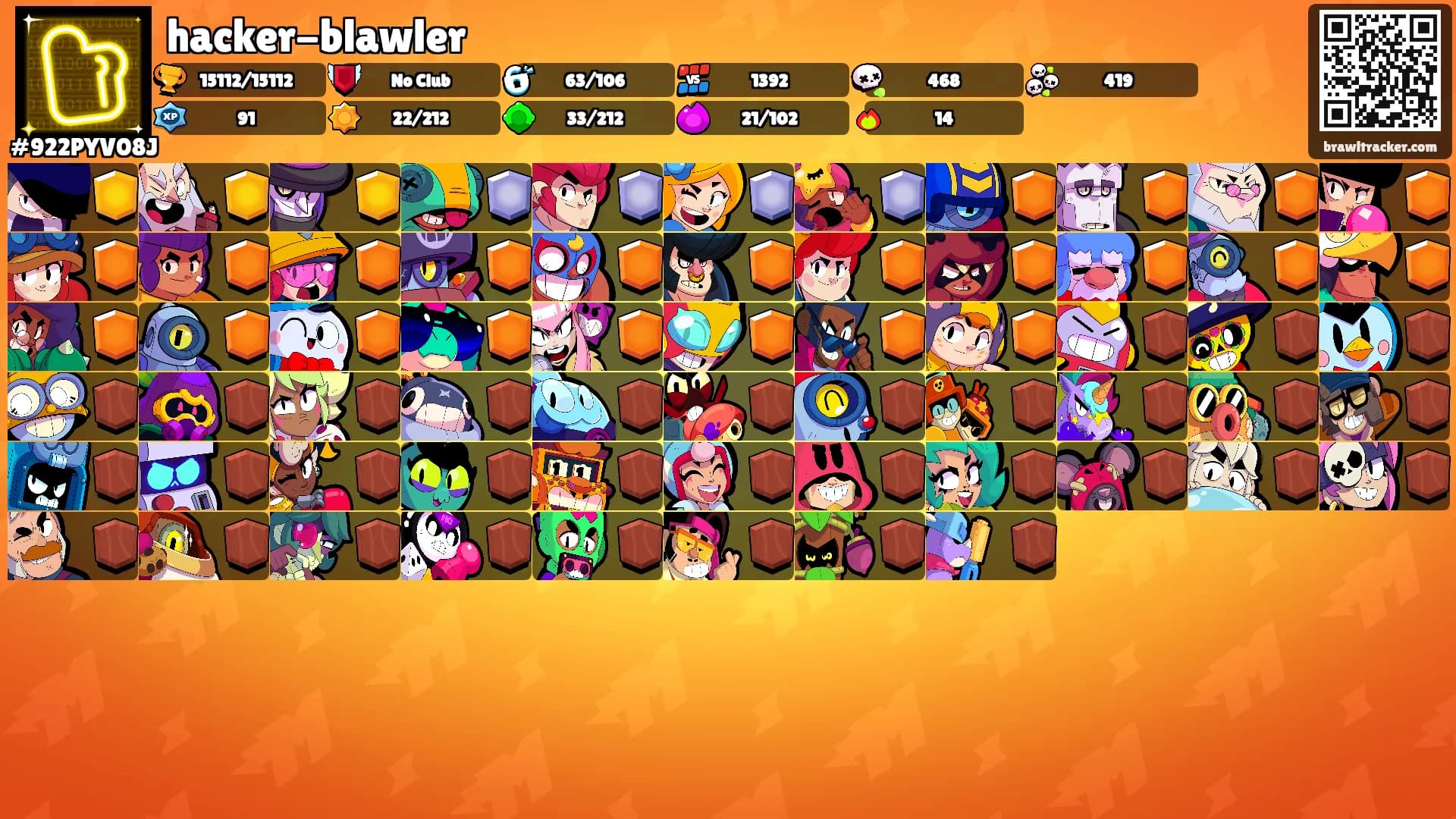 hacker-blawler's Ranks