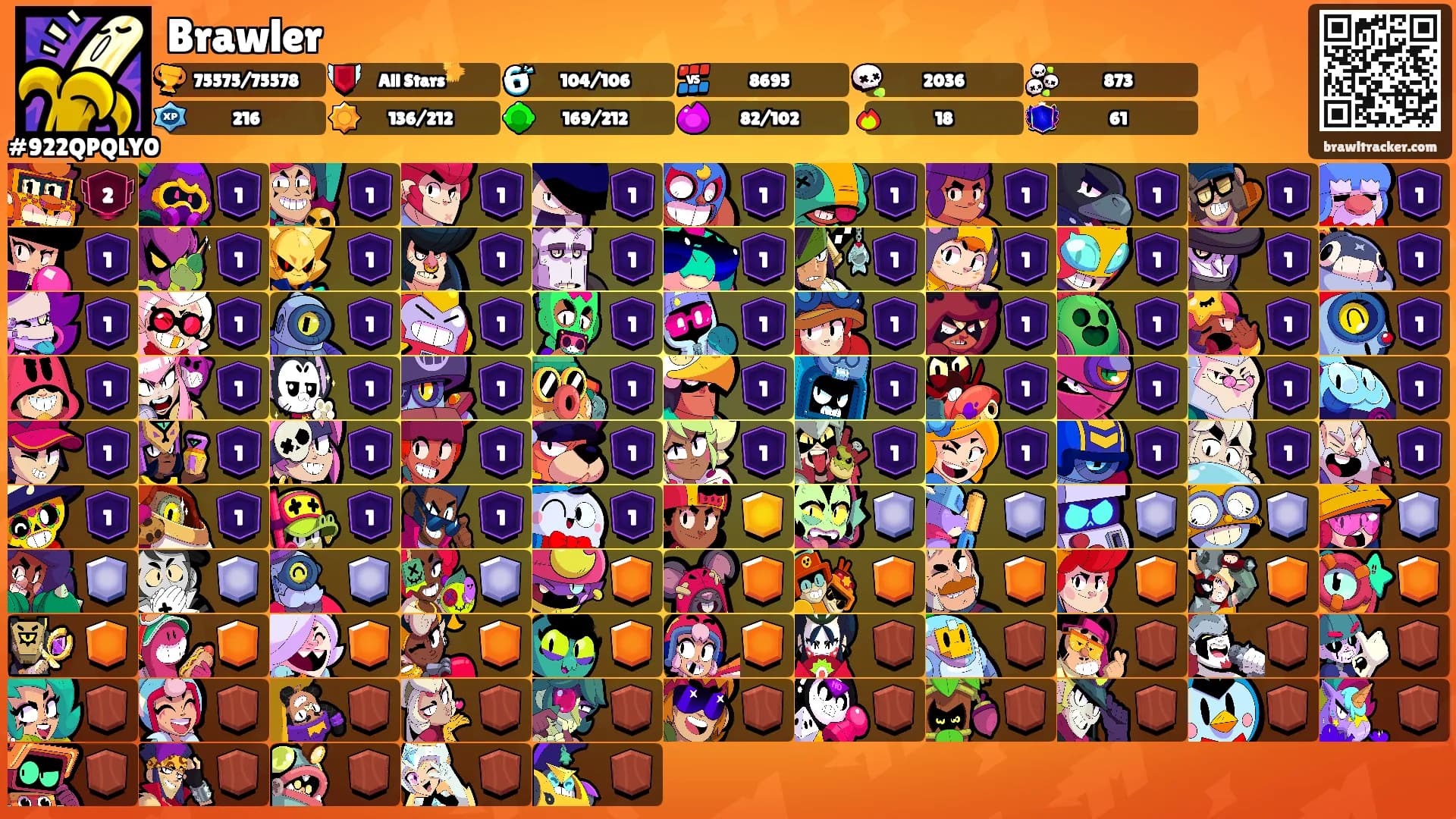 Brawler's Ranks