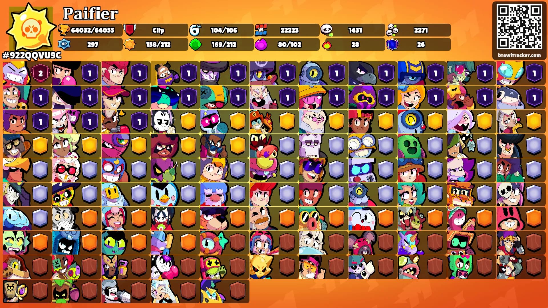 𝐏𝐚𝐢𝐟i𝐞𝐫's Ranks