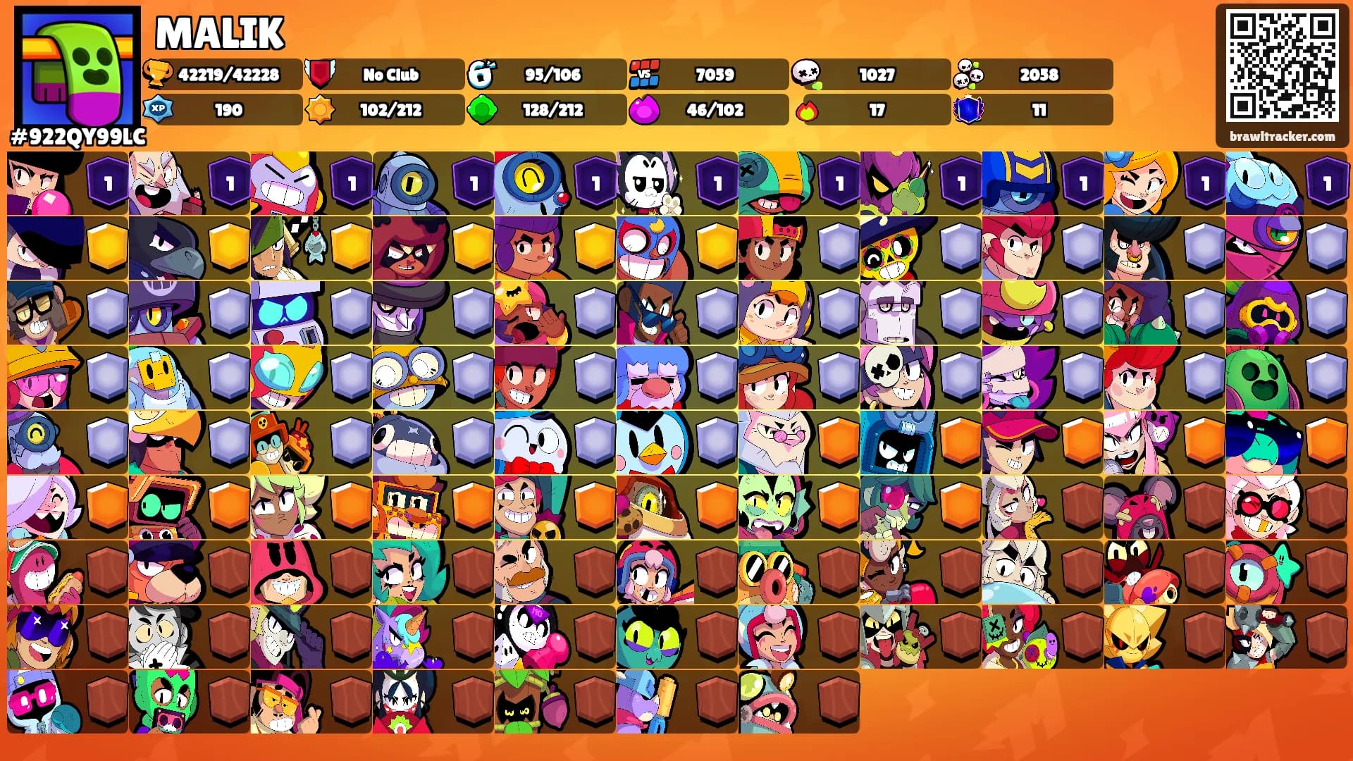 MALIK's Ranks