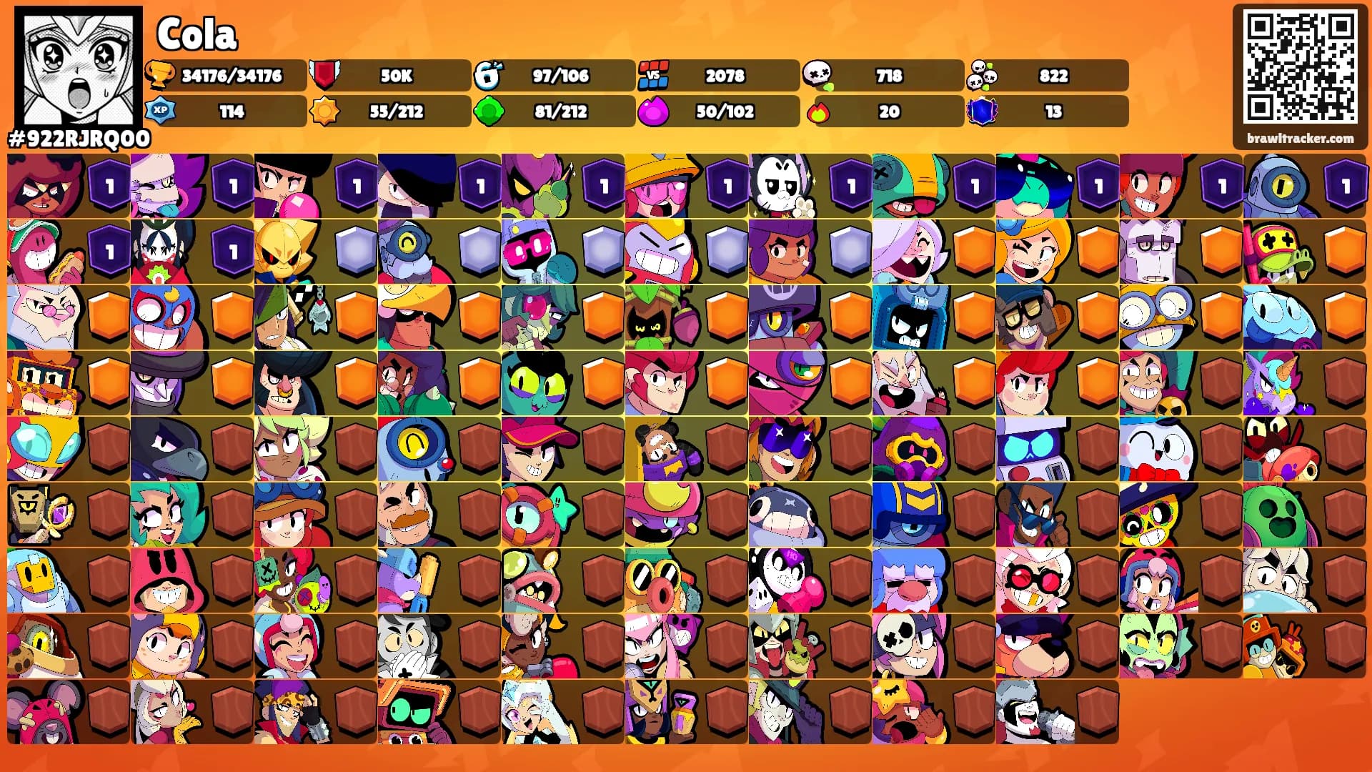Cola's Ranks