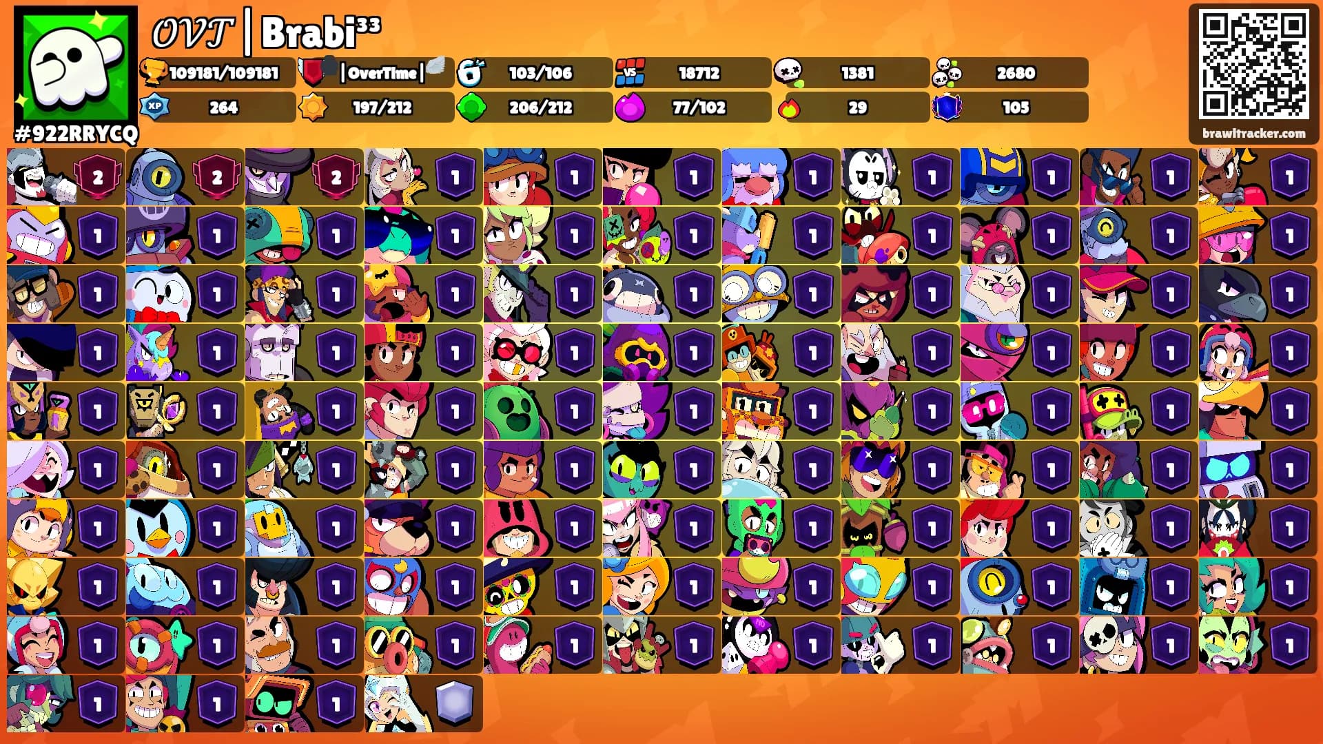 𝒪𝒱𝒯|Brabi³³'s Ranks
