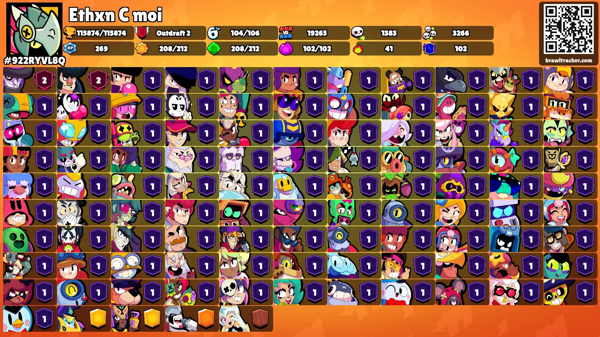 Ethxn C moi's Ranks