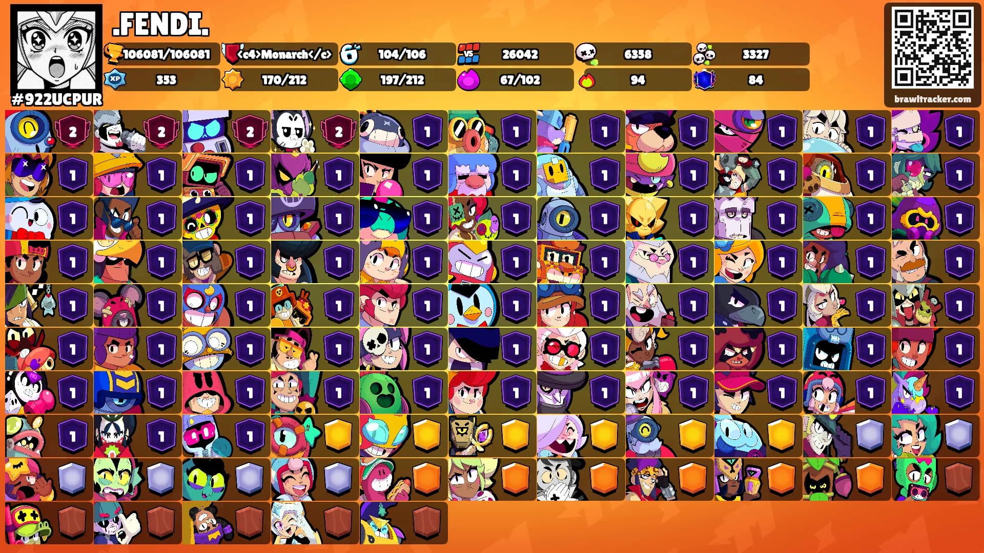 .FENDI.'s Ranks