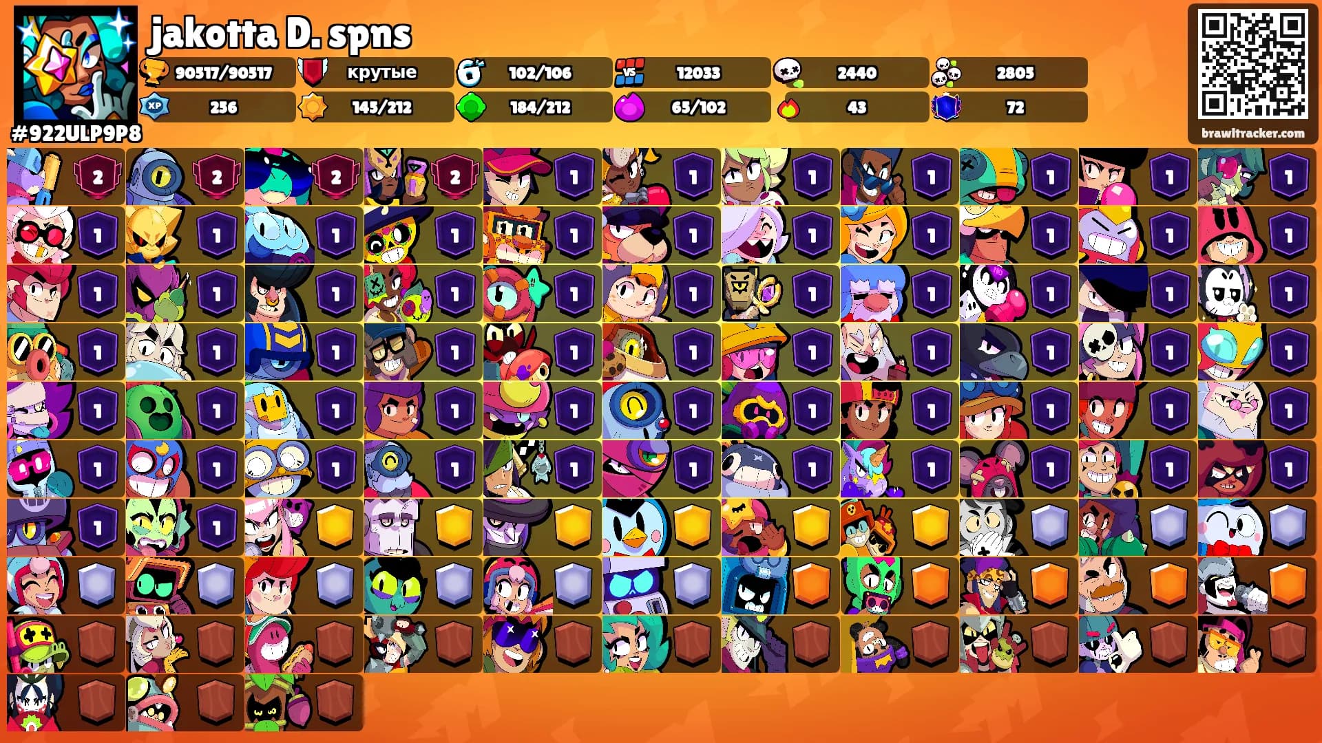 jakotta D. spns's Ranks