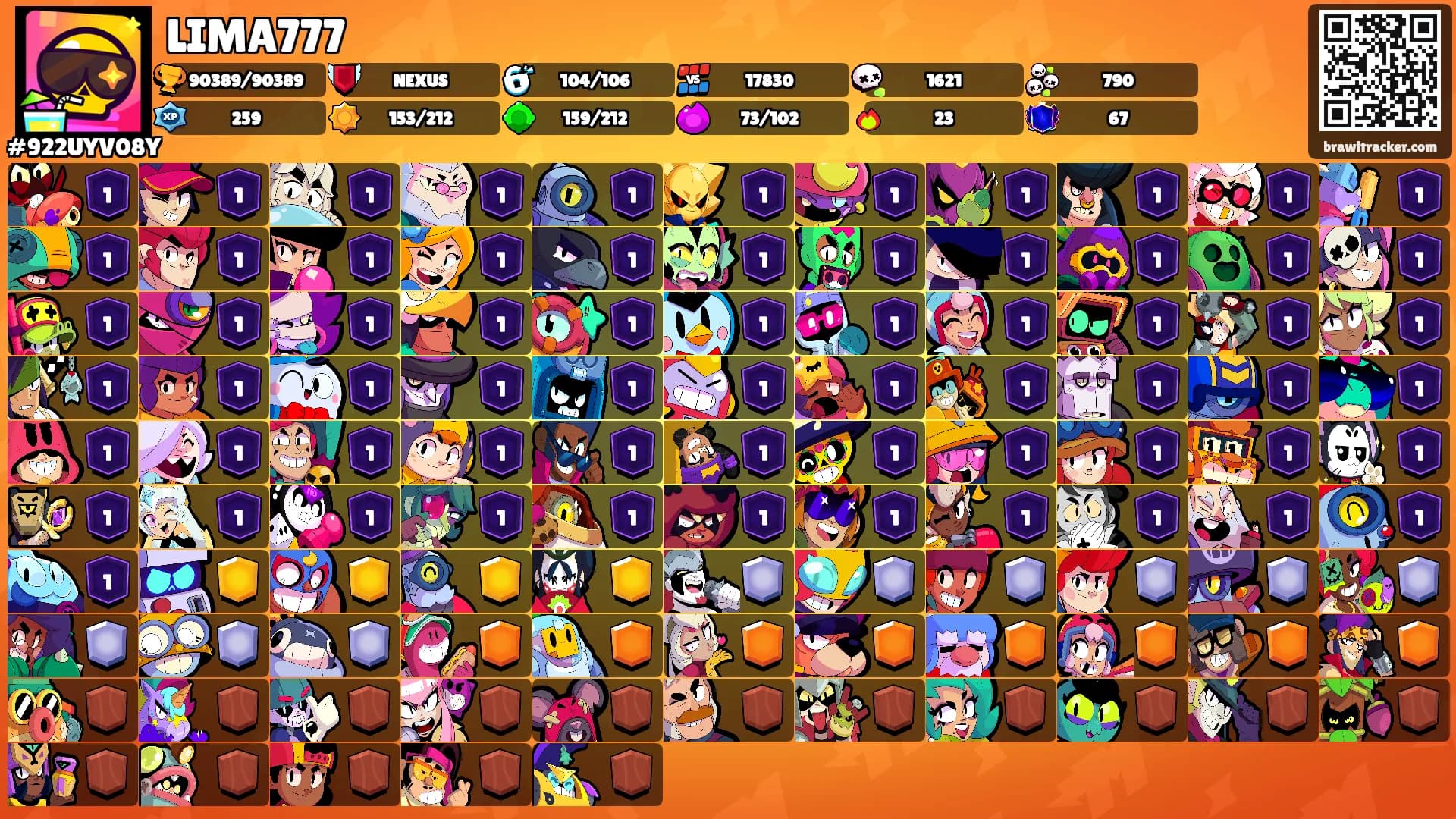 LIMA777's Ranks