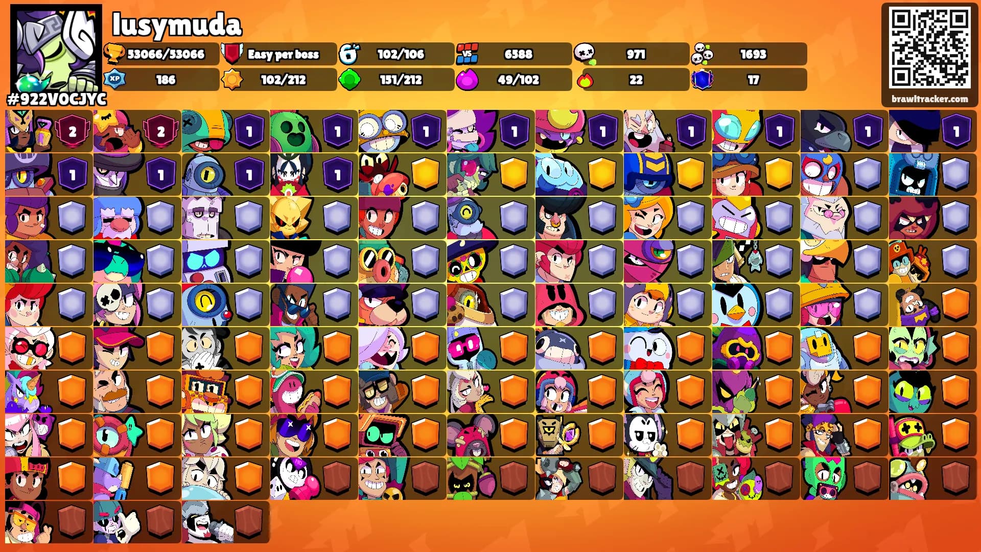 lusymuda's Ranks