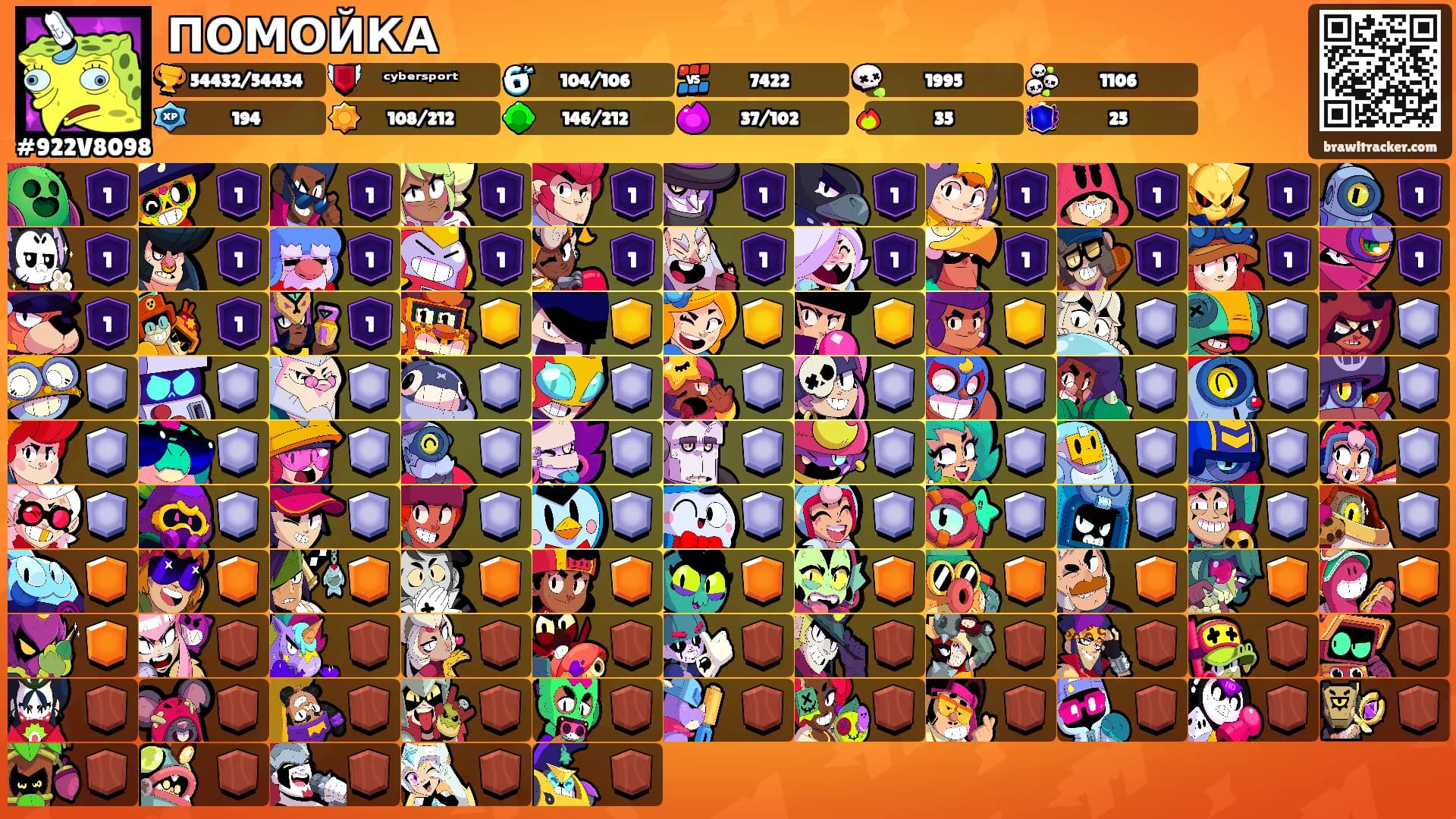 ПОМОЙКА's Ranks