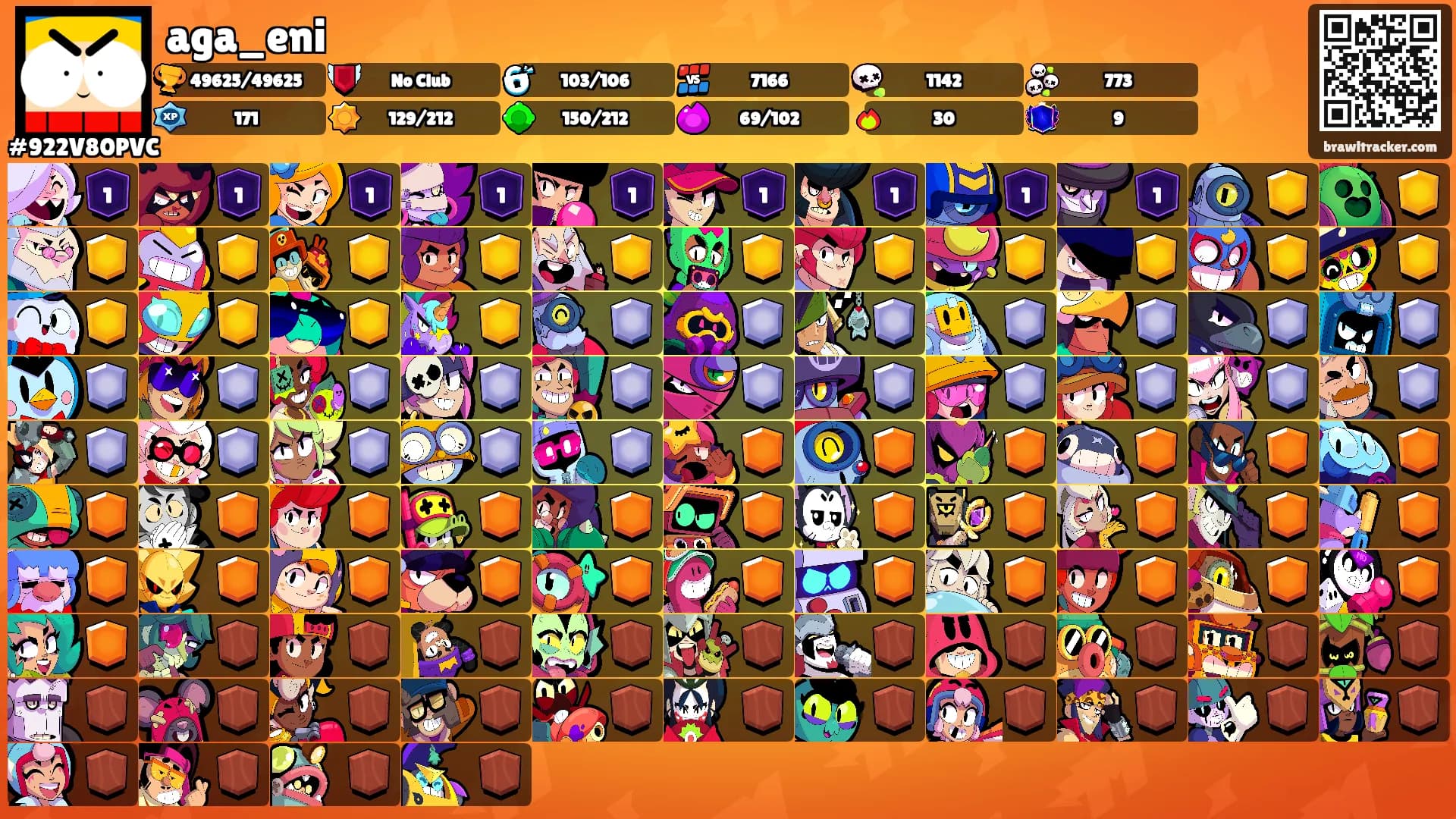 aga_eni's Ranks