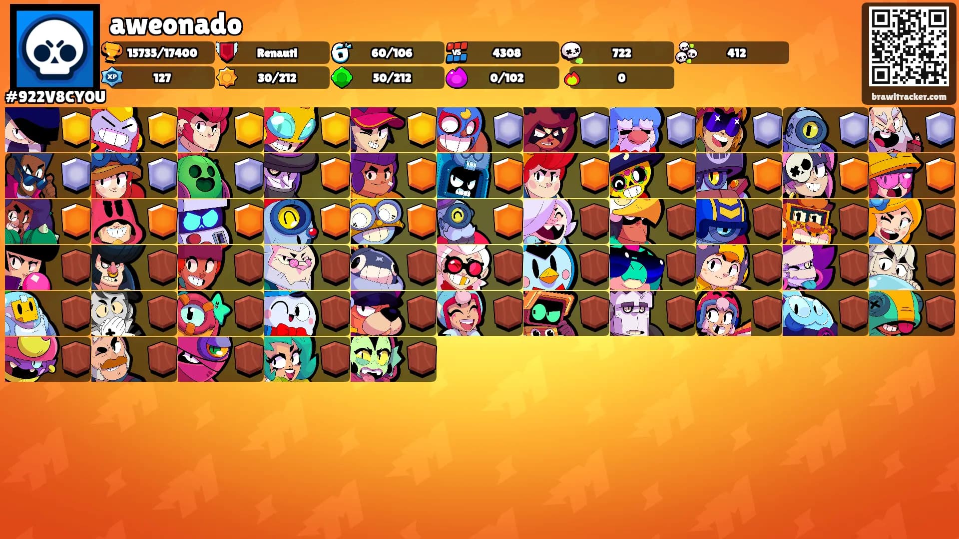 aweonado's Ranks